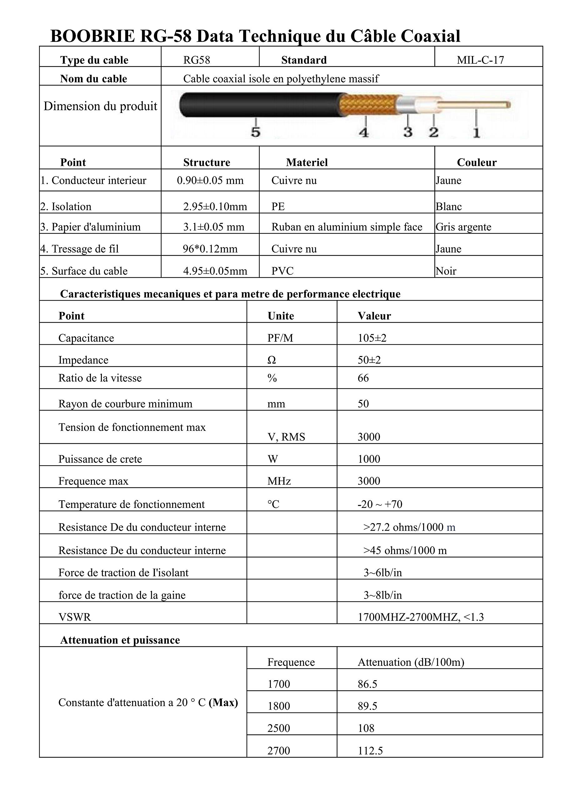 Câble UHF Mâle vers Mâle 15 Mètres Câble PL259 RG58 50 Ohms Blindé Basse Perte pour Antenne Radio Amateur CB Installation Mobile Camion 4x4 Station de Base Test SWR