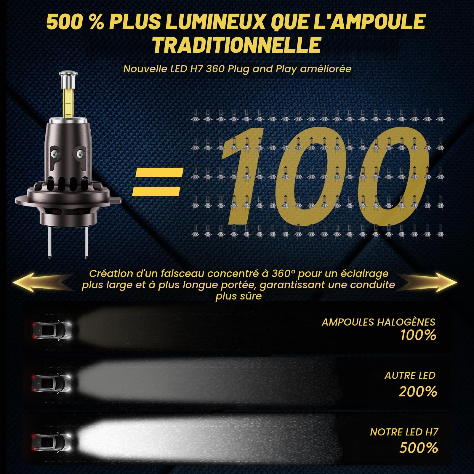 CAR WORK BOX H7 LED Ampoule Kit: 6500K 24000LM Auto Phare Kit Compatible Feux de Route et Feux de Croisement pour 12 Voiture