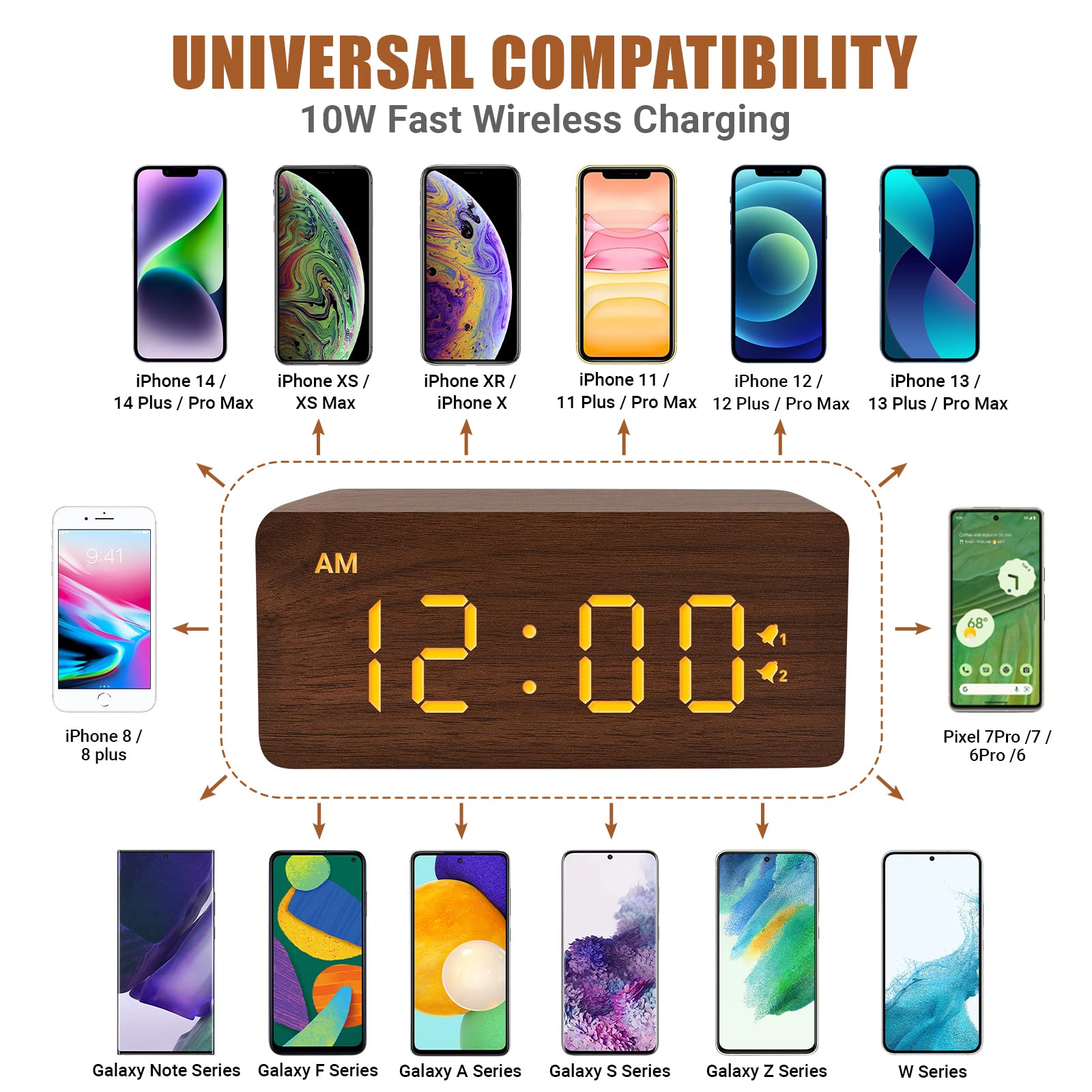 URAYCO Wooden Digital Alarm Clock, 10W Fast Wireless Charger Station & USB Charging Port, with Stepless Dimmer, Dual Alarm, Weekday/Weekend Mode, Wood LED Clock for Bedroom, Desk, Office