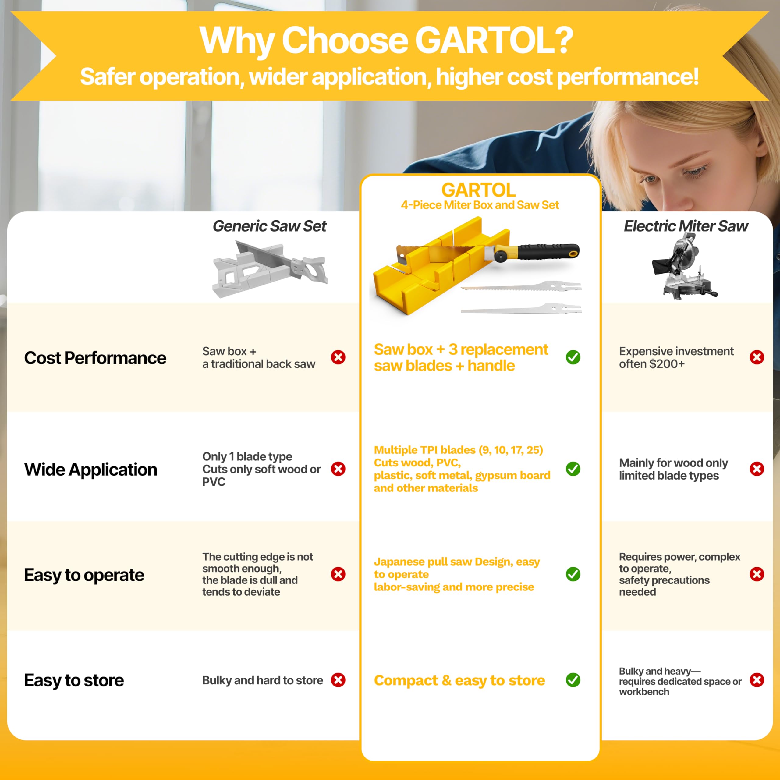 GARTOL Miter Box & Japanese Pull Saw Set - DIY Woodworking -6