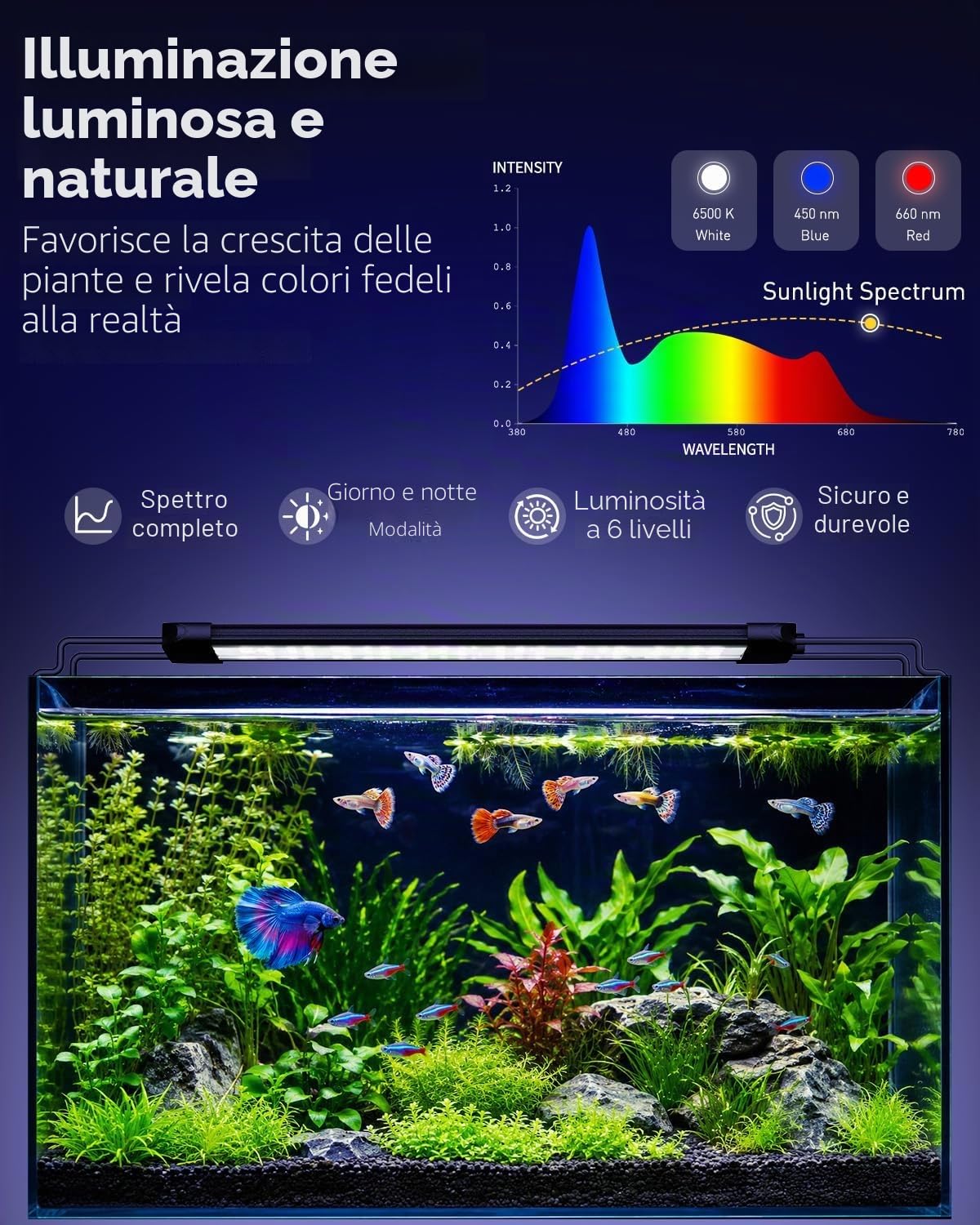 Pawfly Luce da acquario per vasche da 30 a 45 cm, 11 W lampada per acquario, spettro completo, lampada LED estensibile con timer, modalità giorno/notte e luminosità regolabile per acqua dolce