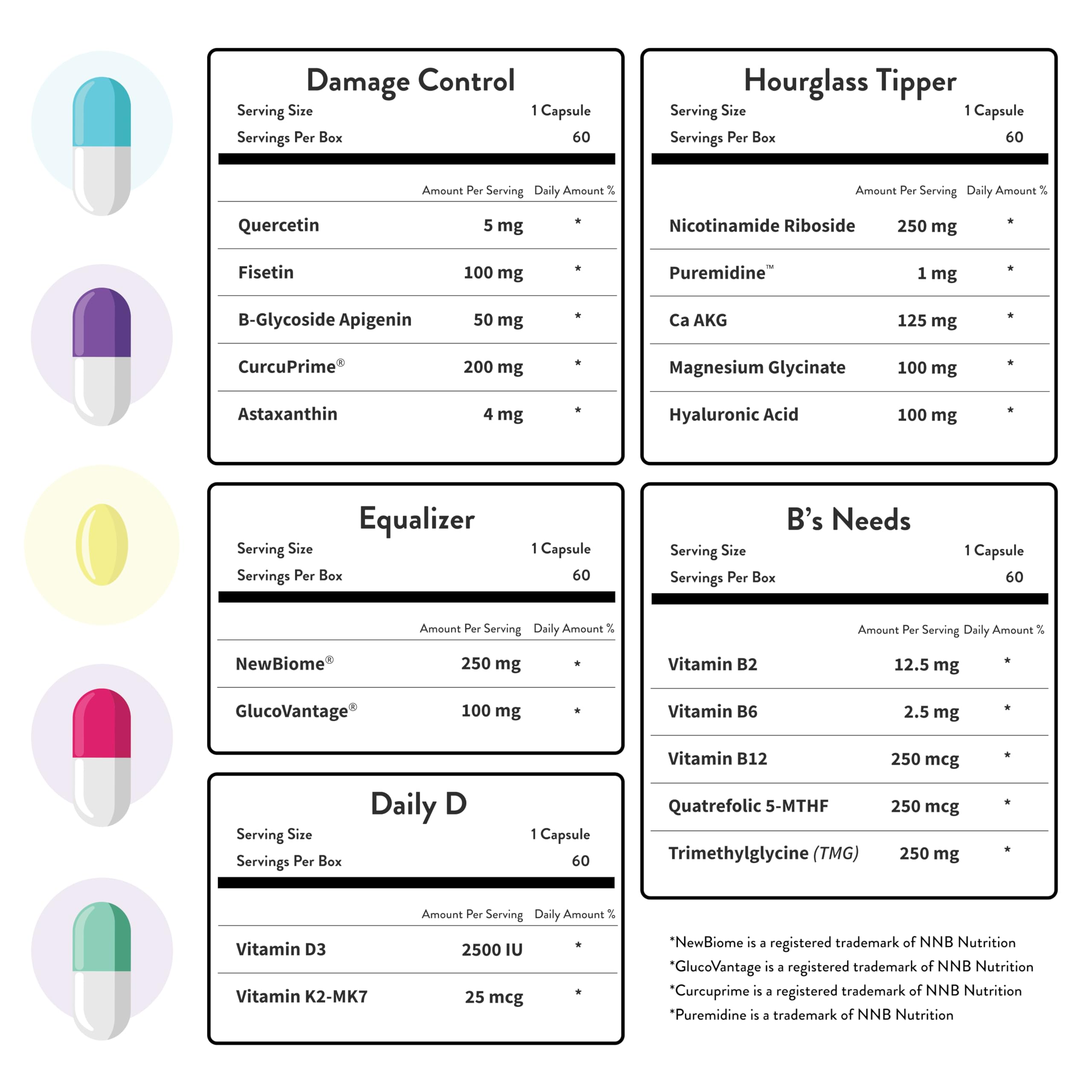 HOP Box Longevity - Anti-Aging Supplement for Women - 30-Day Supply — Amazon image 7