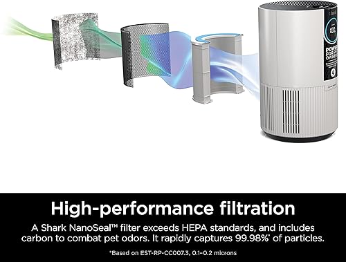 Miniatura 2 de Shark HP102PET Clean Sense - Purificador de aire para el hogar, alergias, pelo de mascotas, filtro HEPA, 500 pies cuadrados, habitación pequeña,
