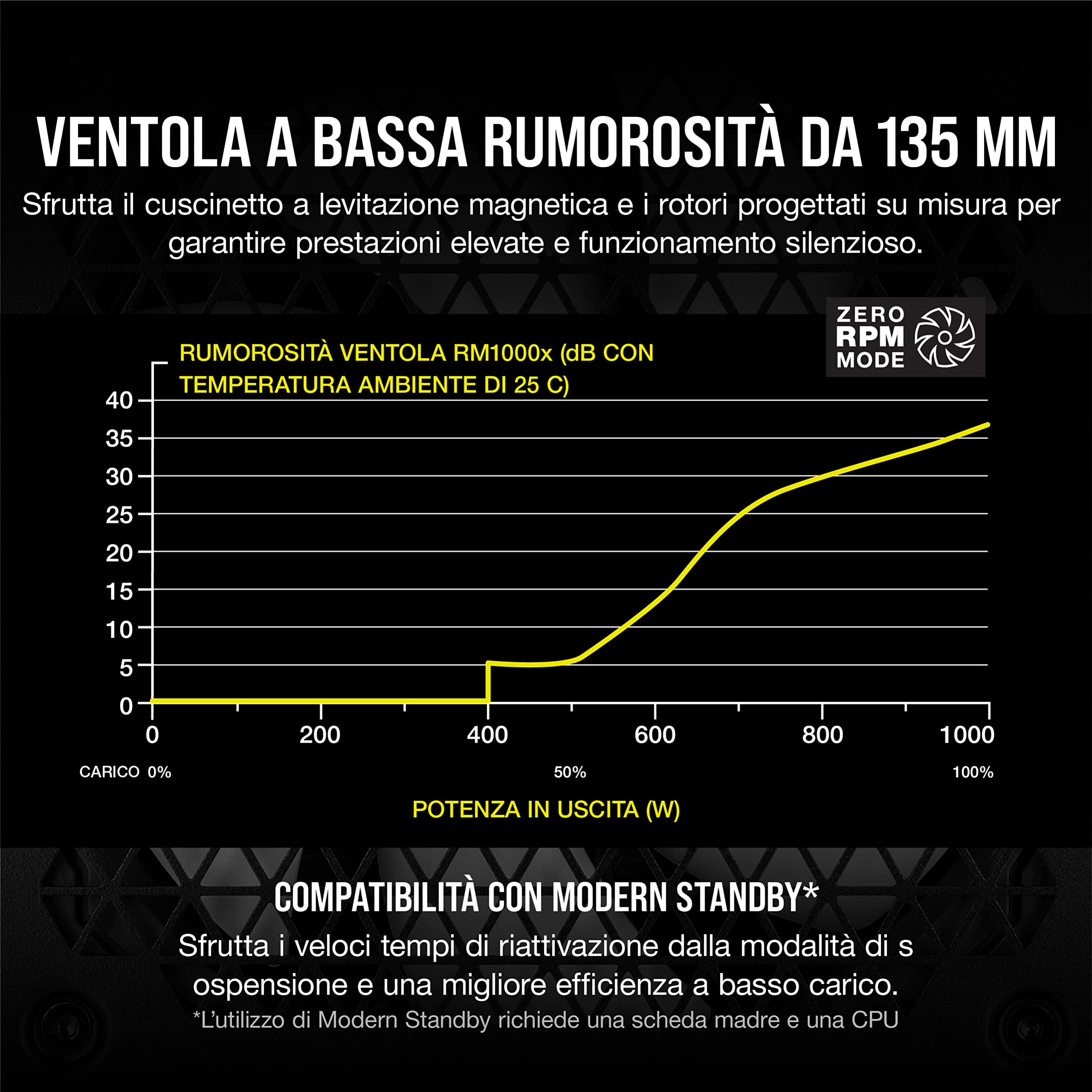 Corsair RM1000x 80 PLUS Gold Alimentatore ATX da 1000 Watt Completamente Modulare (Ventola da 135 mm con Cuscinetto a Levitazione Magnetica, Compatibilità Completa, Condensatori Giapponesi) EU - Nero