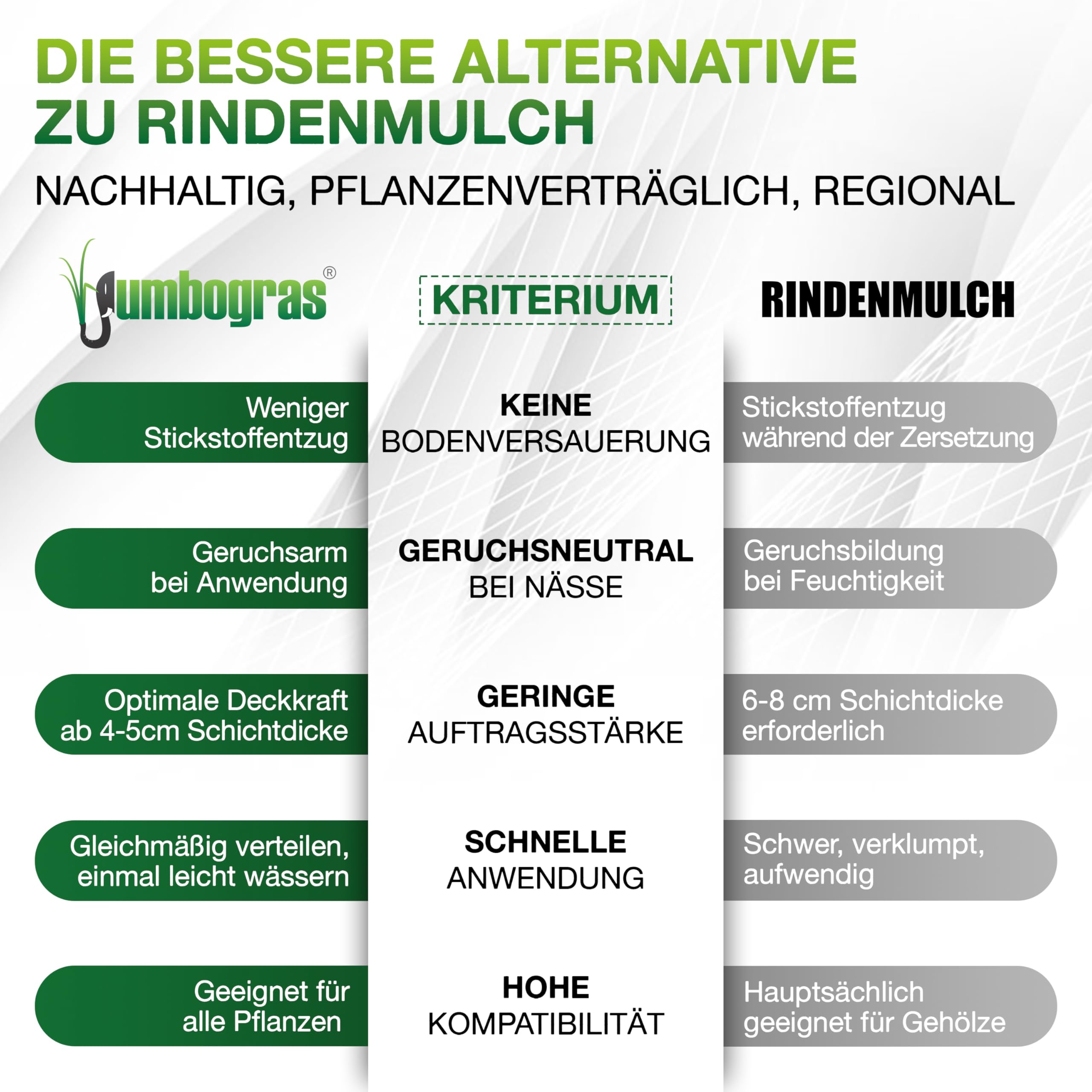 Jumbogras Miscanthus-Mulch 170 L – Rindenmulch-Alternative aus Chinagras/Elefantengras Häcksel – äußerst pflanzenverträglich – geeignet für Gemüse, Kräuter & co. – Schutz vor Unkraut & Austrocknung
