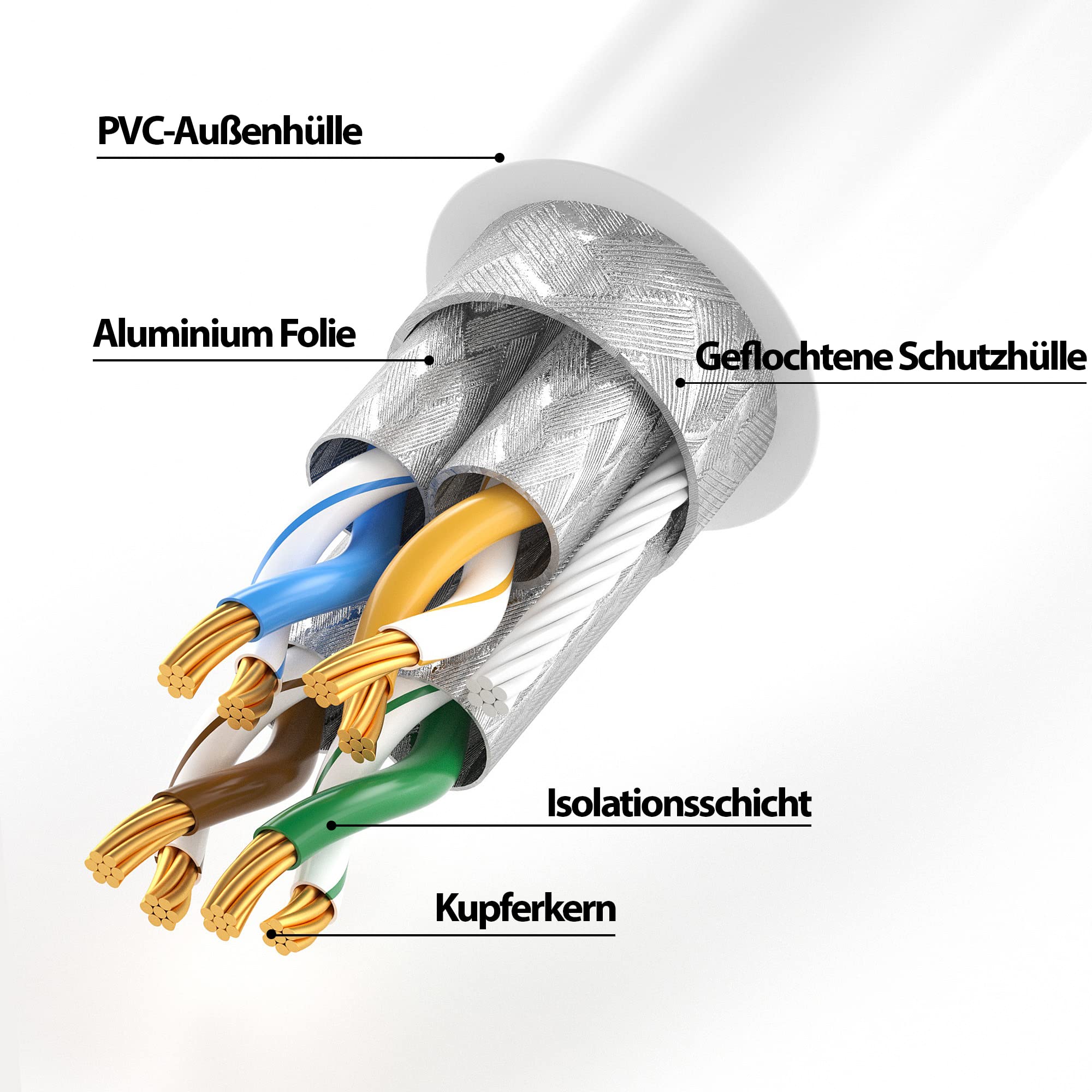 JAMEGA - 50m CAT 7 Netzwerkkabel Gigabit Ethernet Lan Kabel in weiß | 10000 Mbit s | Patchkabel Cat.7 Rohkabel S FTP PIMF Schirmung mit RJ45 Stecker | Switch Router Modem Access Point