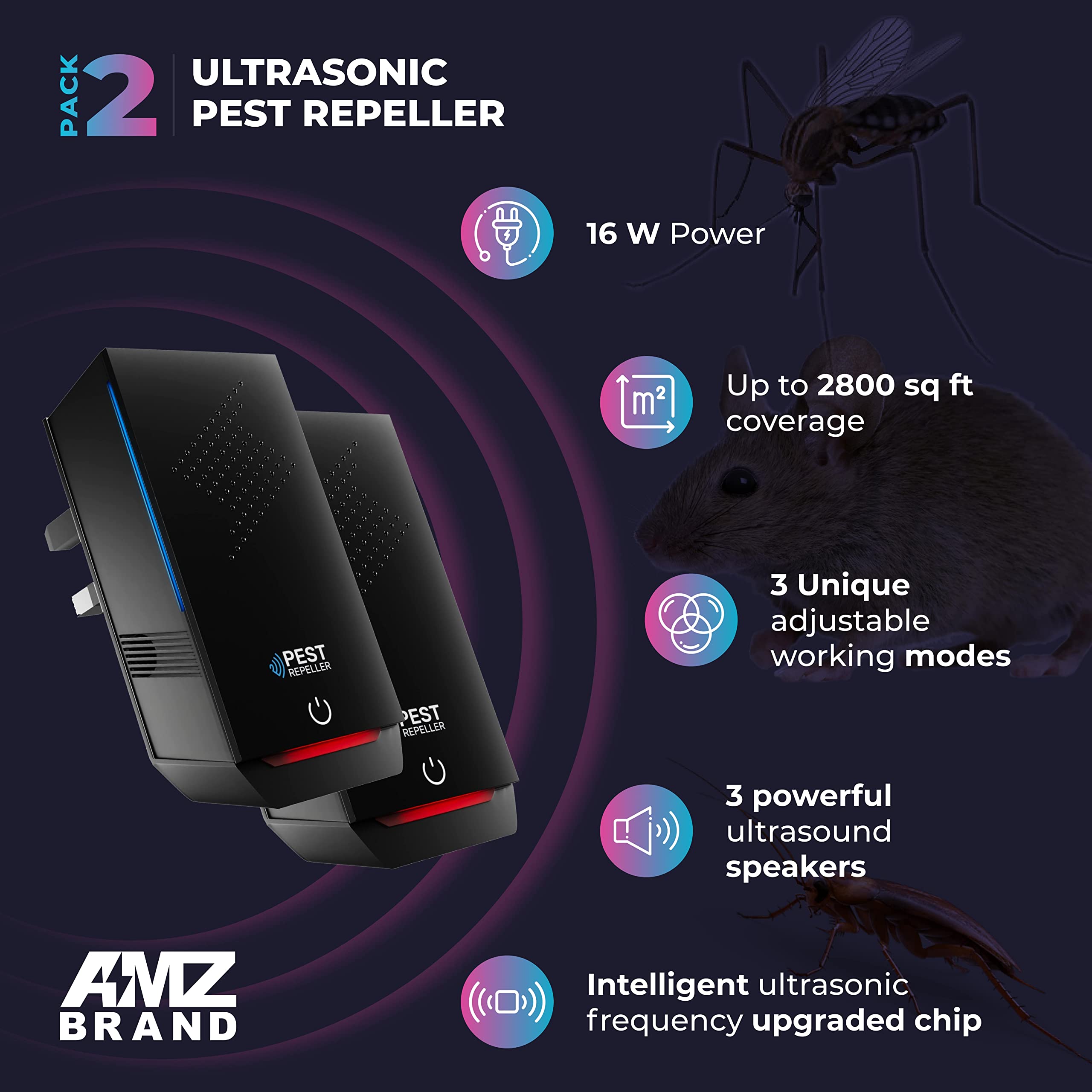 AMZ BRAND Ultrasonic Pest Repeller 2 Pack Powerful Mouse Repellent