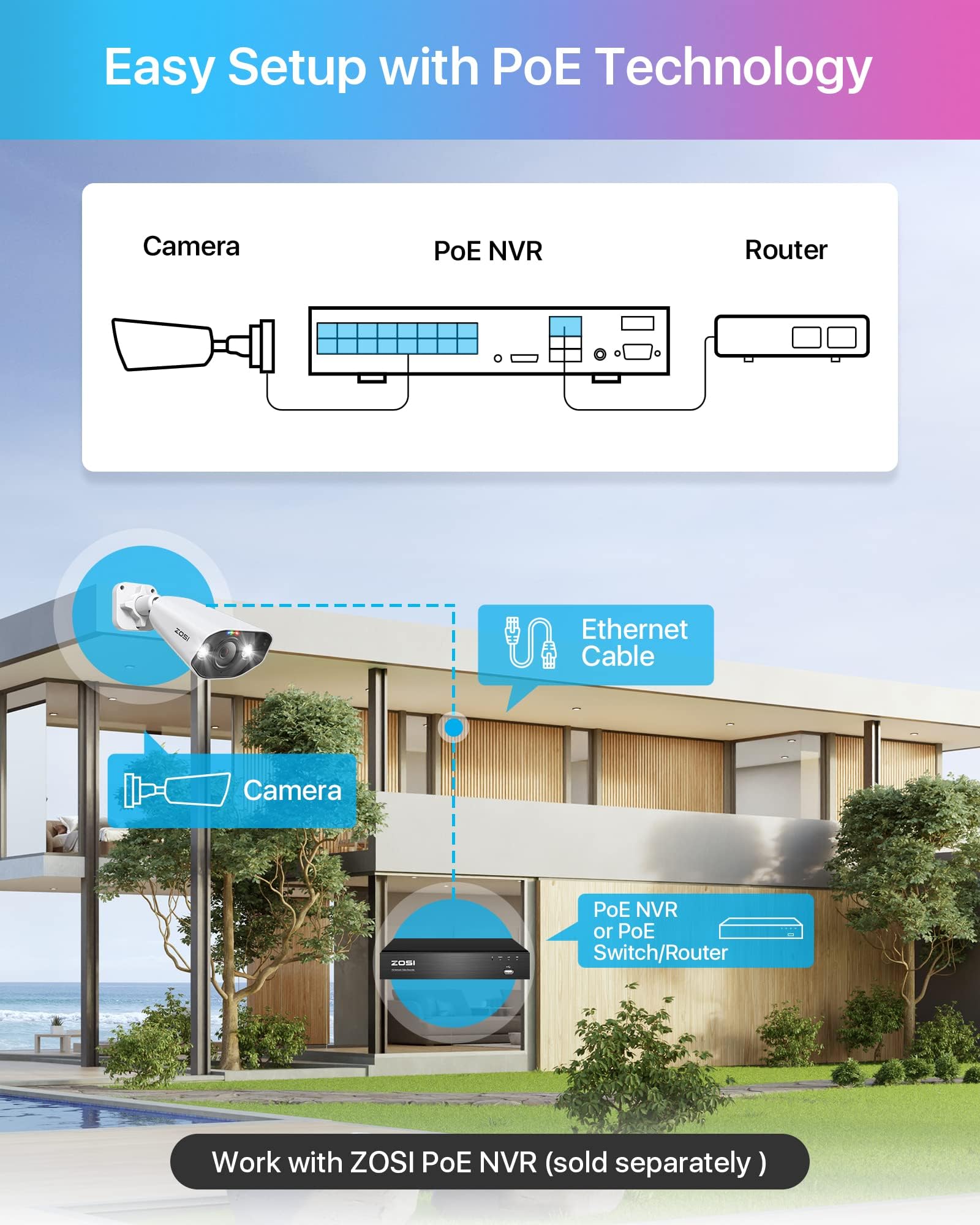 ZOSI 2 X 4K 8MP telecamera di sorveglianza IP PoE esterna, funziona solo con il nostro 4K POE NVR, riconoscimento personale, allarme luce e suono, visione notturna a colori, C182
