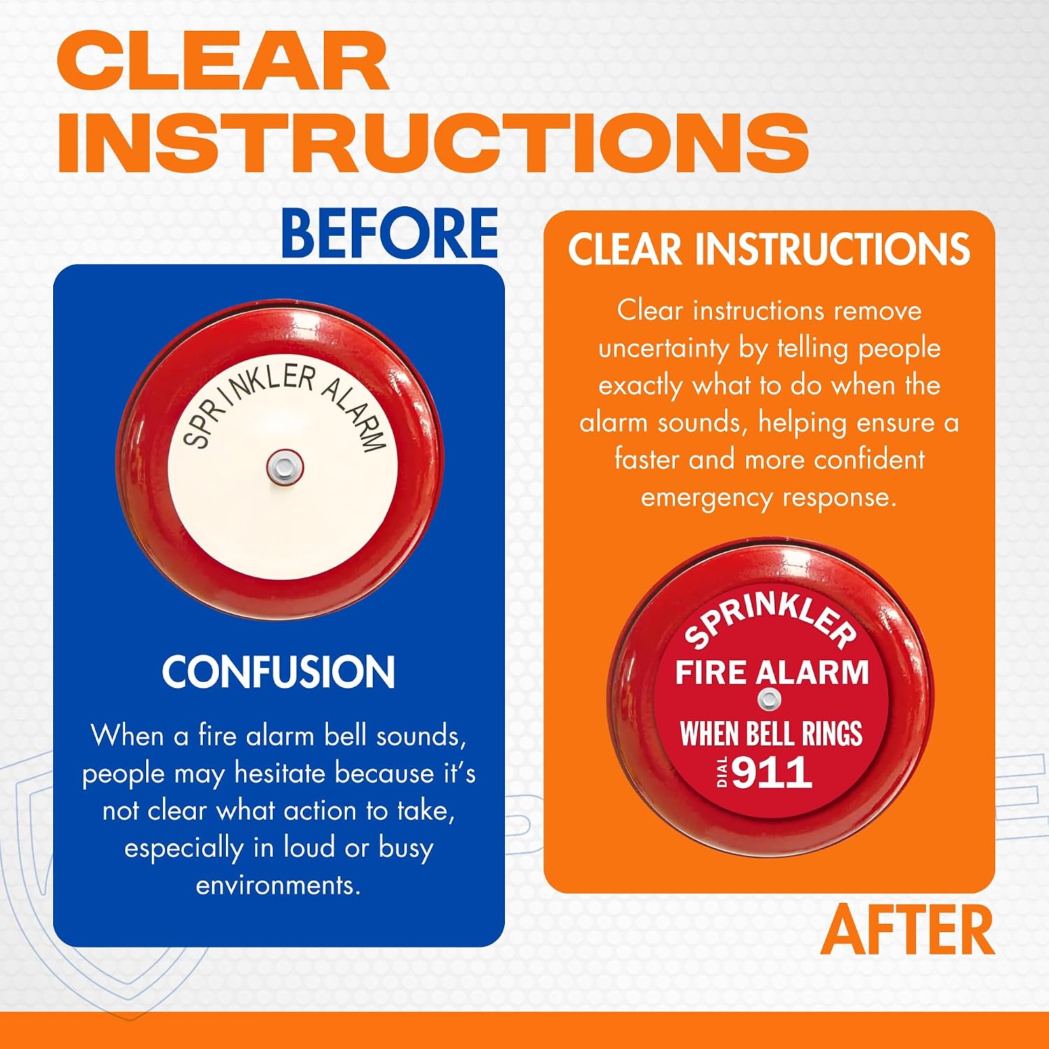 Fire Sprinkler Alarm Bell Sign 7" Round | Reads “Sprinkler Fire Alarm, When Bell Rings Dial 911” | Universal Fit for Fire Alarm Bells 6" to 10" | Easily Installs to Existing Bolt image 5