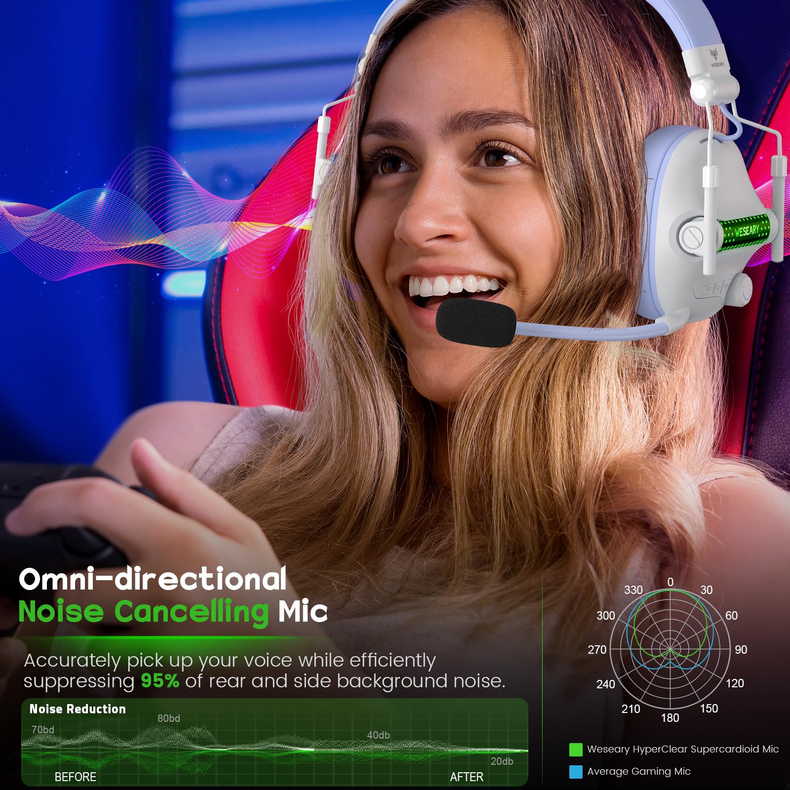 WESEARY WG2 Cascos Gaming Inalambricos, Auriculares Gaming Inalambricos de 2.4G para PS5, PS4, PC, Switch, Mobile, Sonido Estéreo 7.1 Auriculares con Microfono, PS5 Cascos con Luz RGB, Duración 50Hr+ image_3