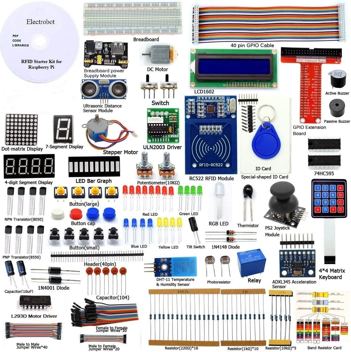 Rpi Pi RFID Starter Kit for Raspberry Pi 3, 2 Model B/B+, 40-Pin GPIO Board with Code (Python & C) and Without Tutorial CD Manual