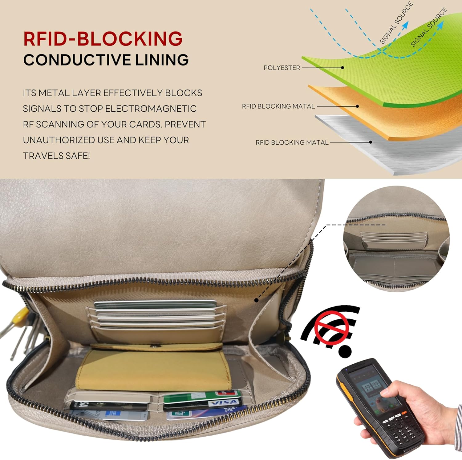 Women‘s Anti Theft RFID Blocking Small Vegan Leather Crossbody Bag Travel Purse With Built In Wallet Messenger Bag