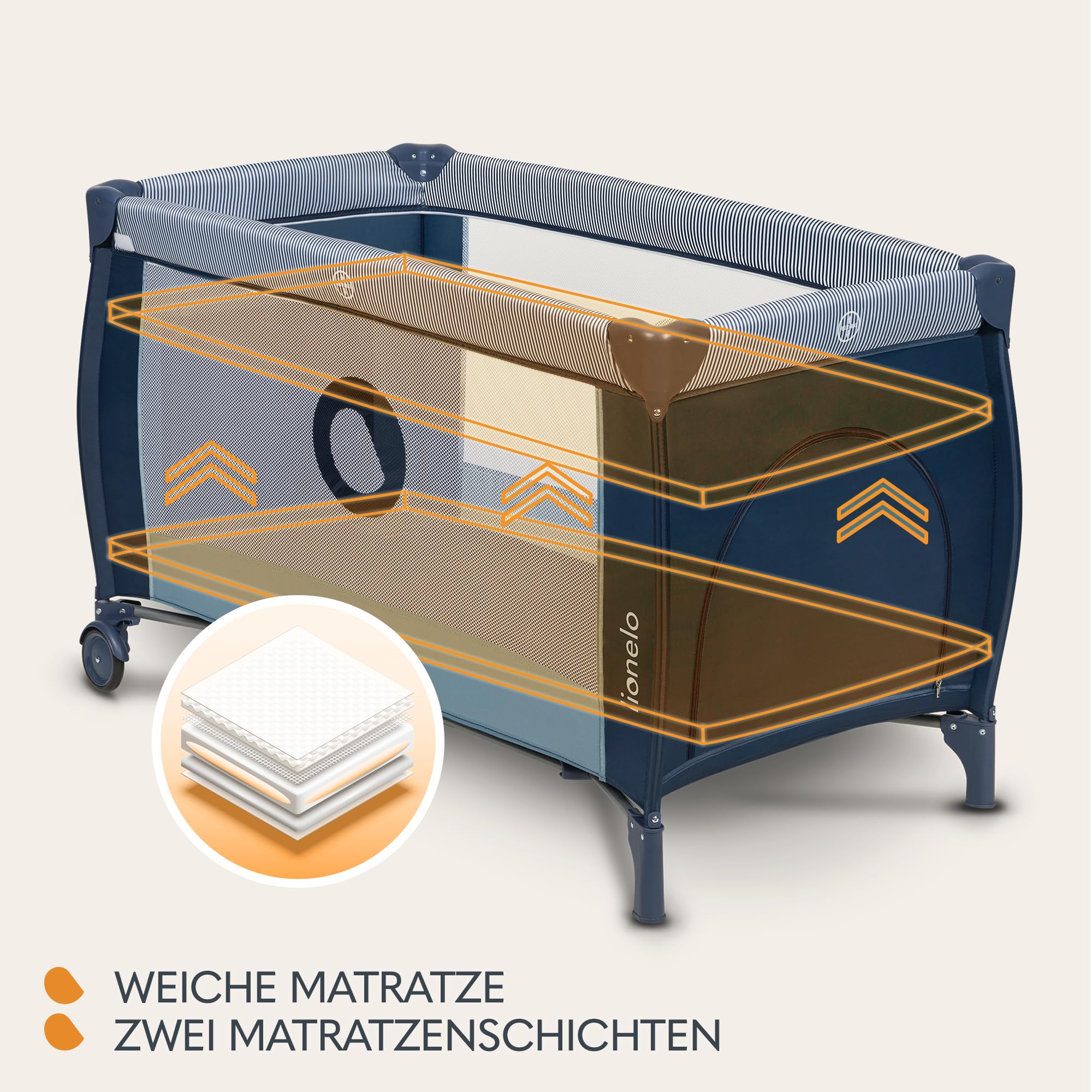 Lionelo Sven Plus 4 in 1 Baby Bett bis 15 kg Wickelauflage Moskitonetz zusammenklappbar