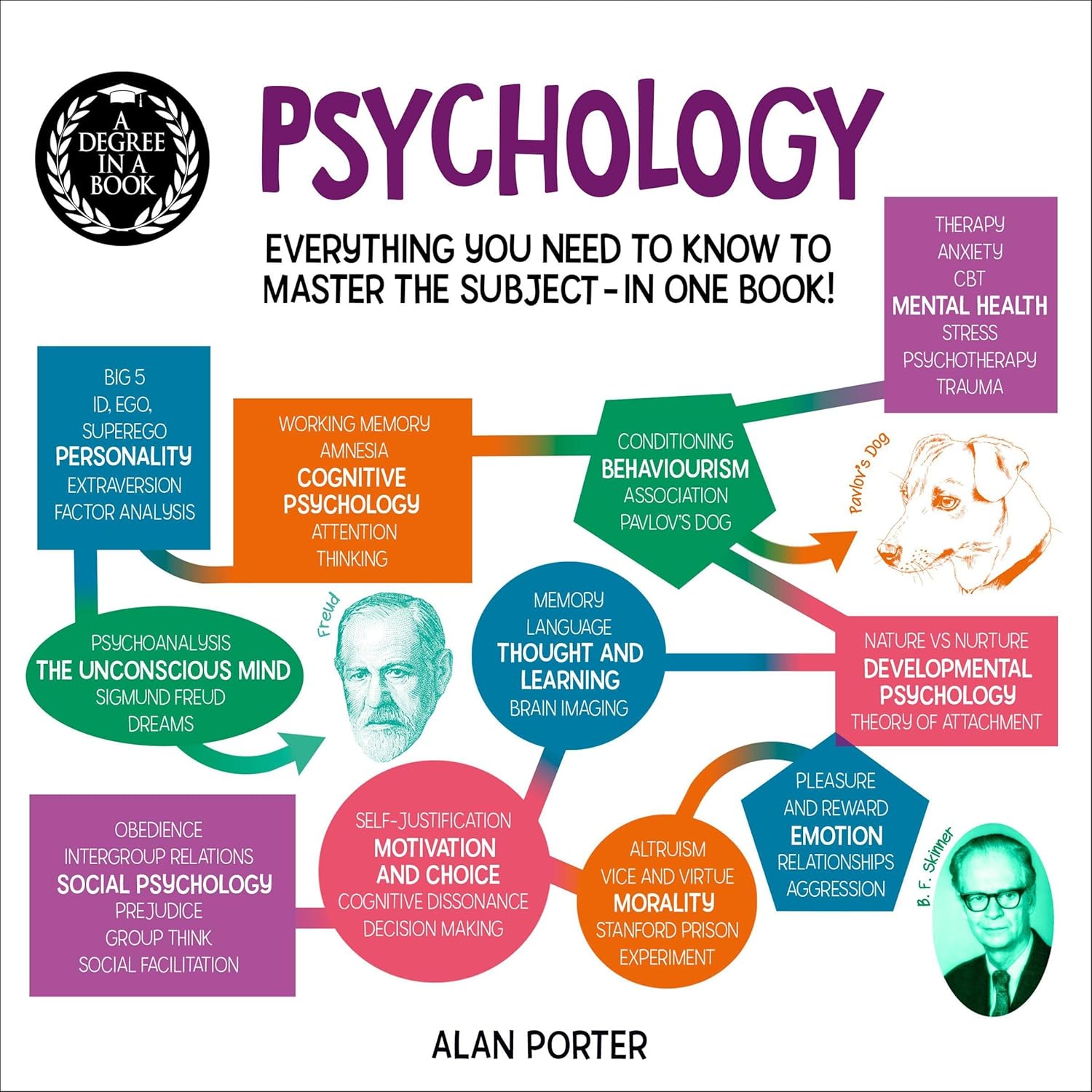 A Degree in a Book: Psychology by Alan Porter - Master Core Concepts, Theories & Brain Science in One Audiobook!