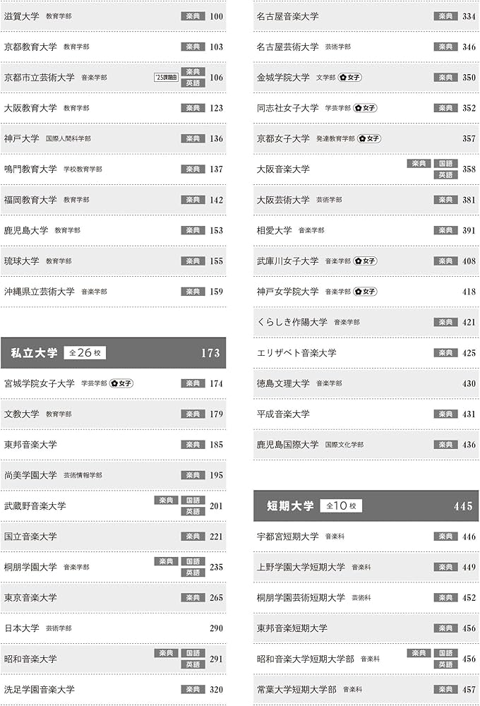 音楽大学・高校 入試問題集 2025 国公立大・私大・短大・高校・大学院