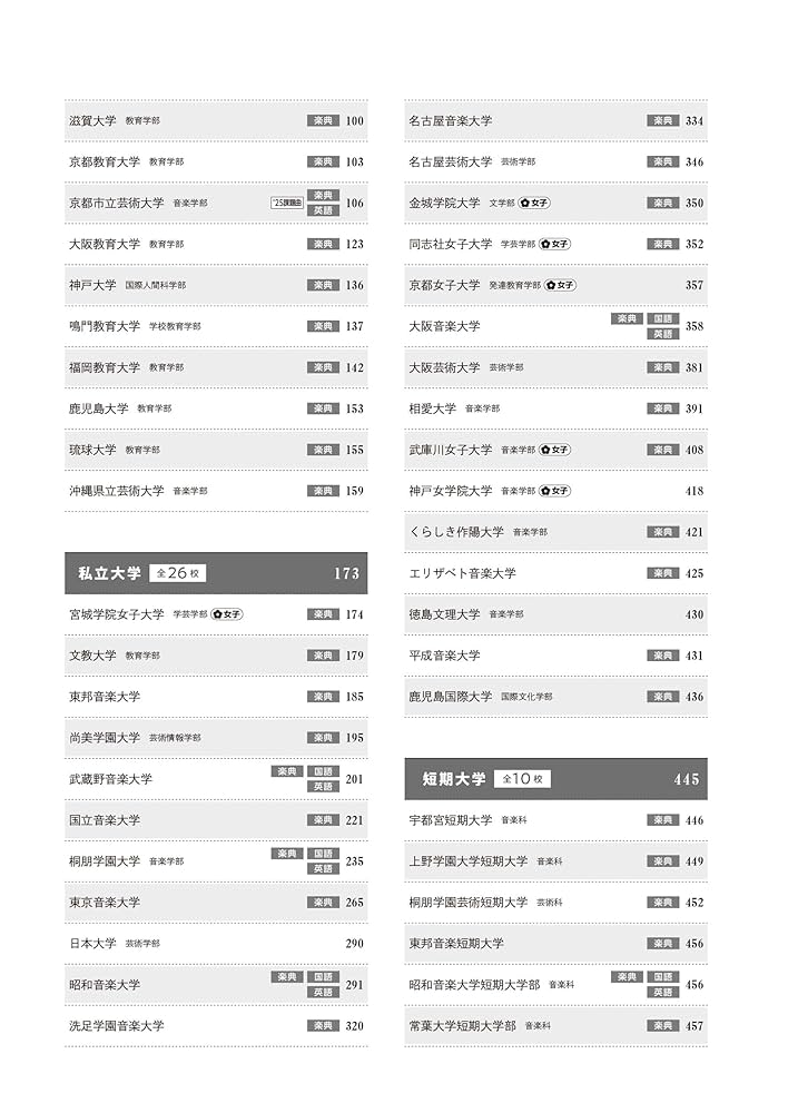 音楽大学・高校 入試問題集 2025 国公立大・私大・短大・高校