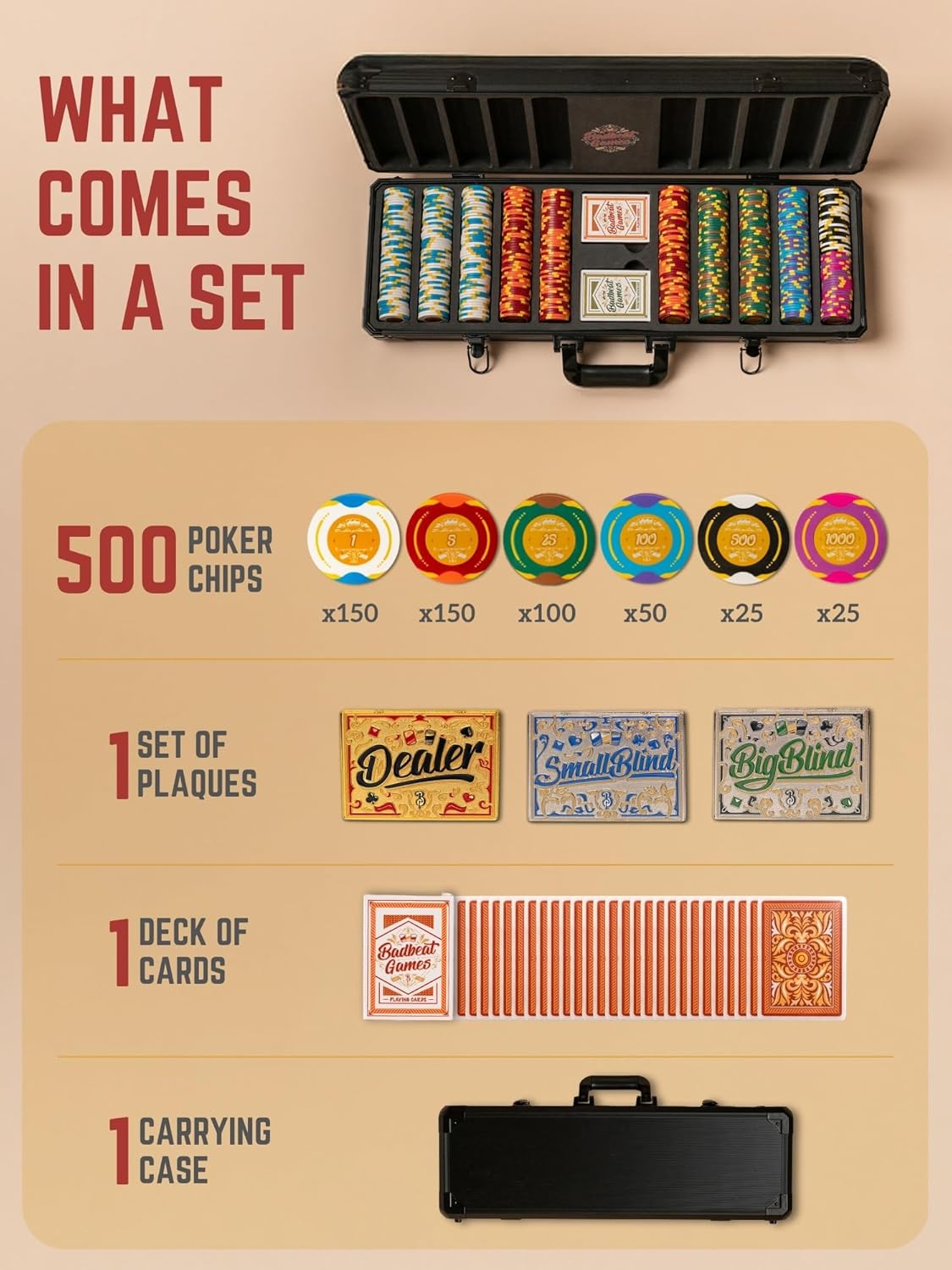 500 Piece Poker Set with Numbered Values - 14 Gram 40 mm Clay Poker Chips - Durable Carrying Case & Playing Cards - Features Dealer, Small Blind, and Big Blind Position Markers