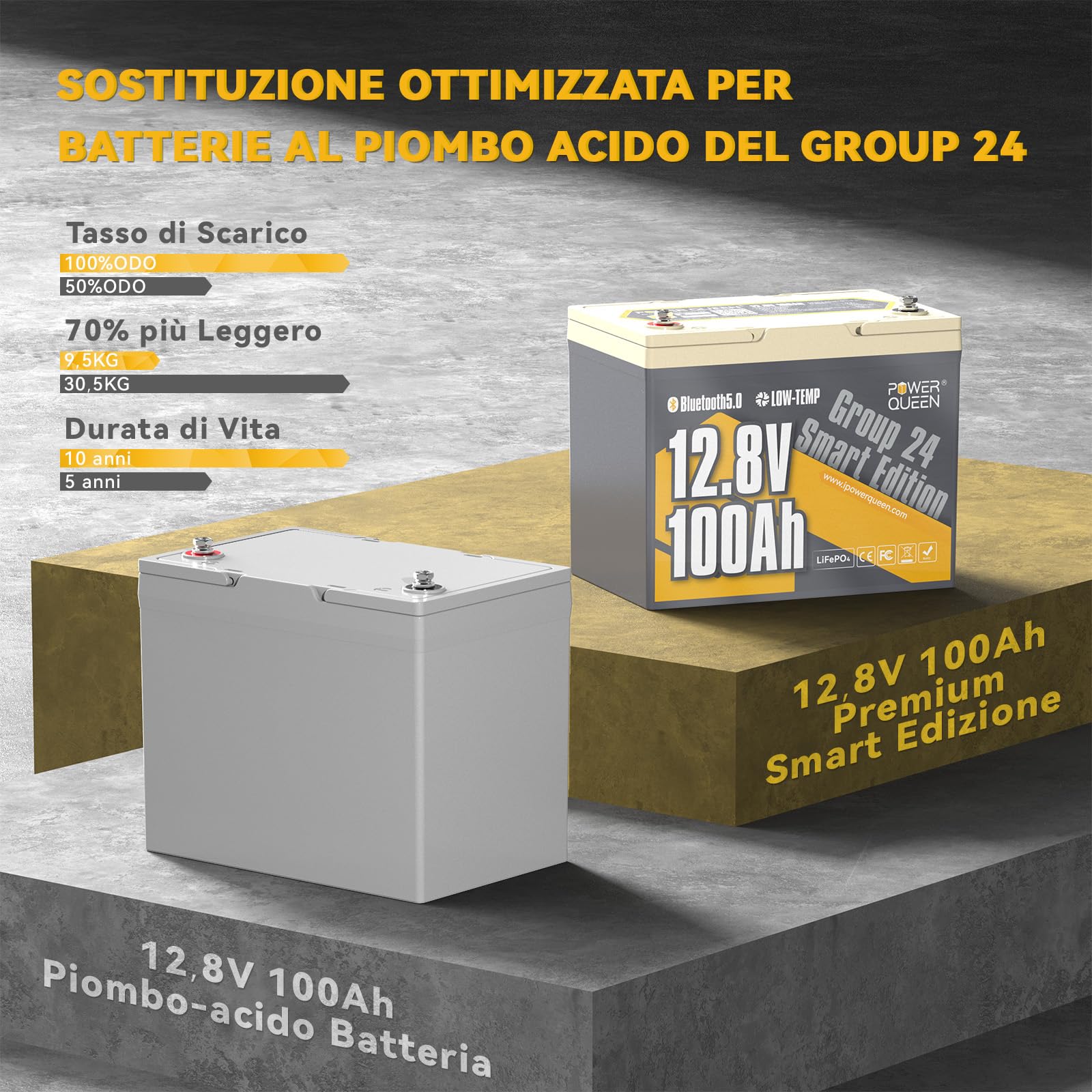 Power Queen 12V100Ah Bluetooth Gruppo24 Batteria al litio LiFePO4,Protezione dalle Bassa Temperatura con 100A BMS, Energia 1280Wh,15000 Cicli per Rimorchio RV,Trolling motor,Barco,Solare,Fuori Rete.