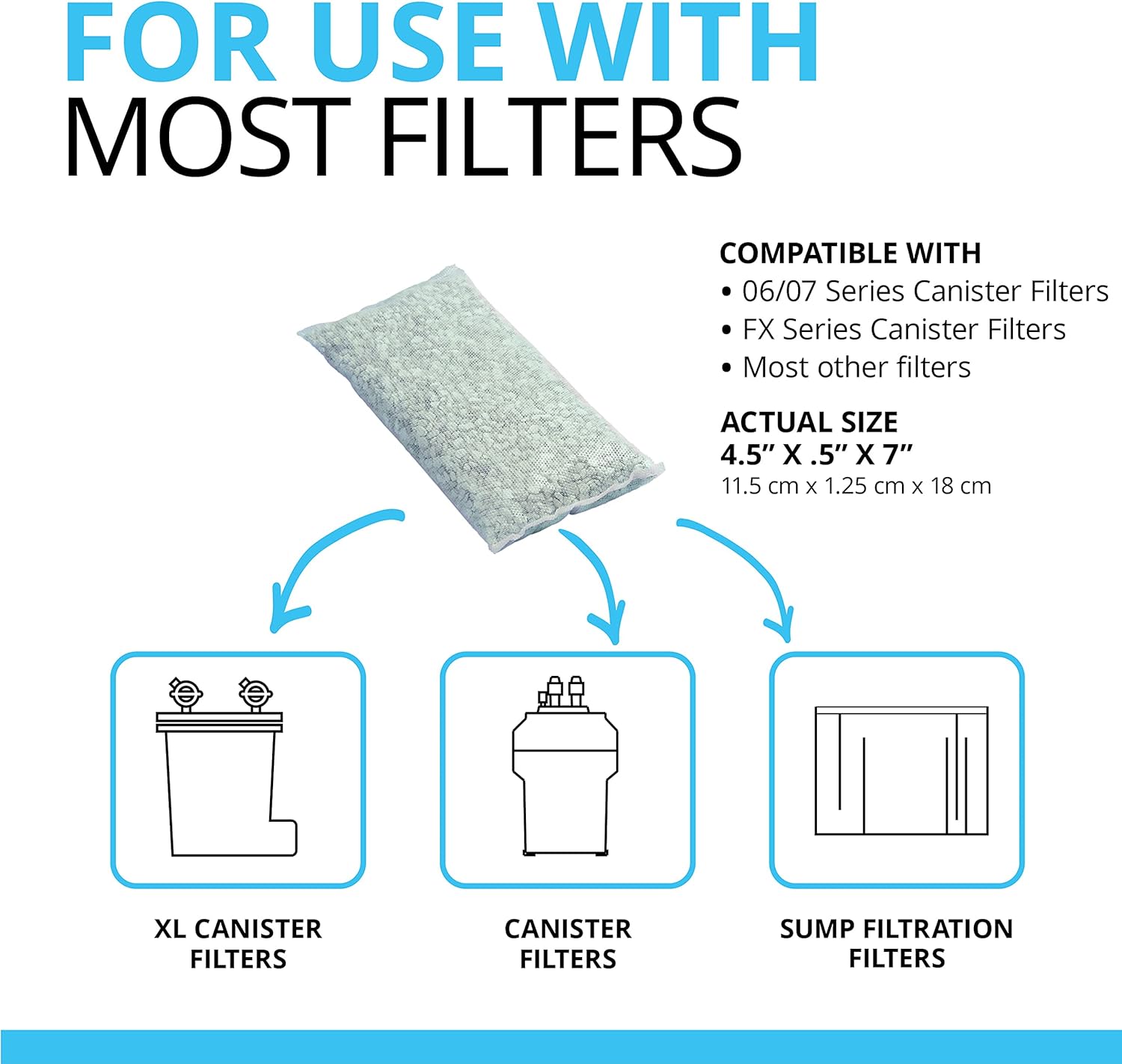 Fluval Ammonia Remover, Chemical Filter Media for Freshwater Aquariums, 3-Pack : Aquarium Filter Accessories : Pet Supplies