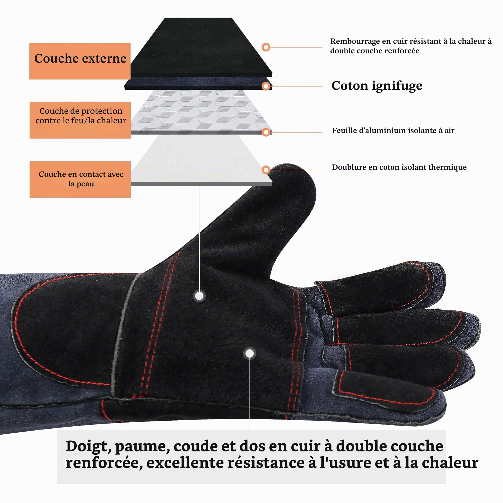 RAPICCA Gants de Soudage en Cuir Résistant à la Chaleur/au feu pour Bâton, Mig, Tig, Forge, Barbecue, Gril, Cheminée, Poêle à bois, four,Marmite