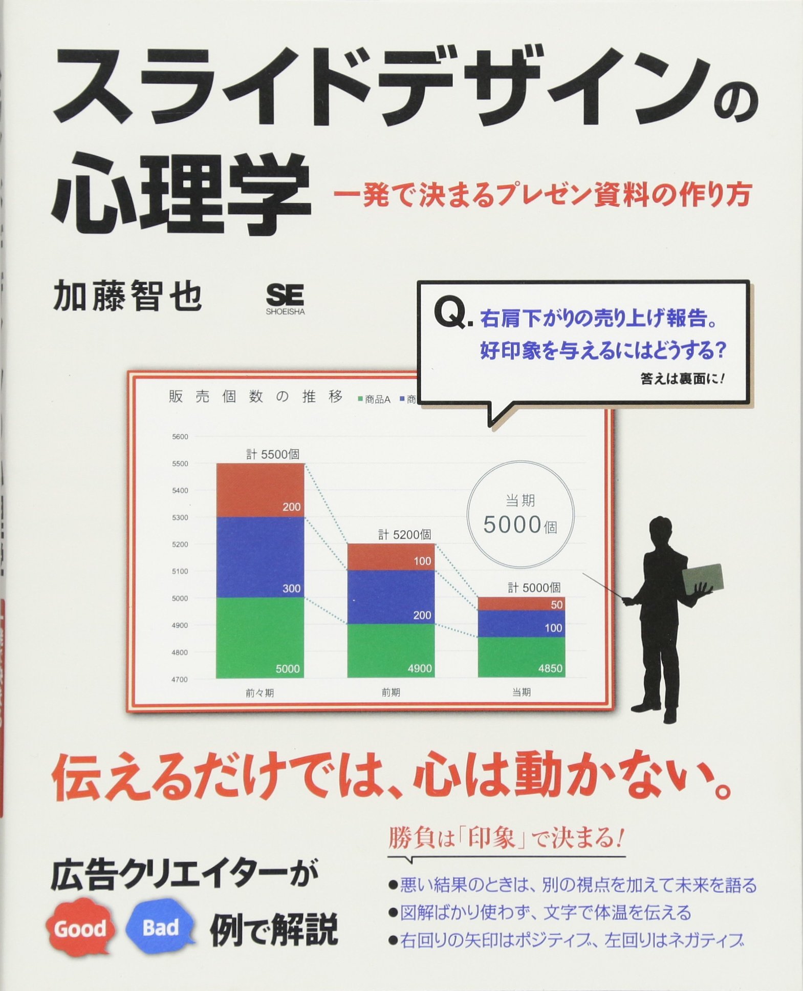 心理学的に正しいプレゼン vol.10 伝わる！納得してもらえる！心理学的に正しいプレゼン