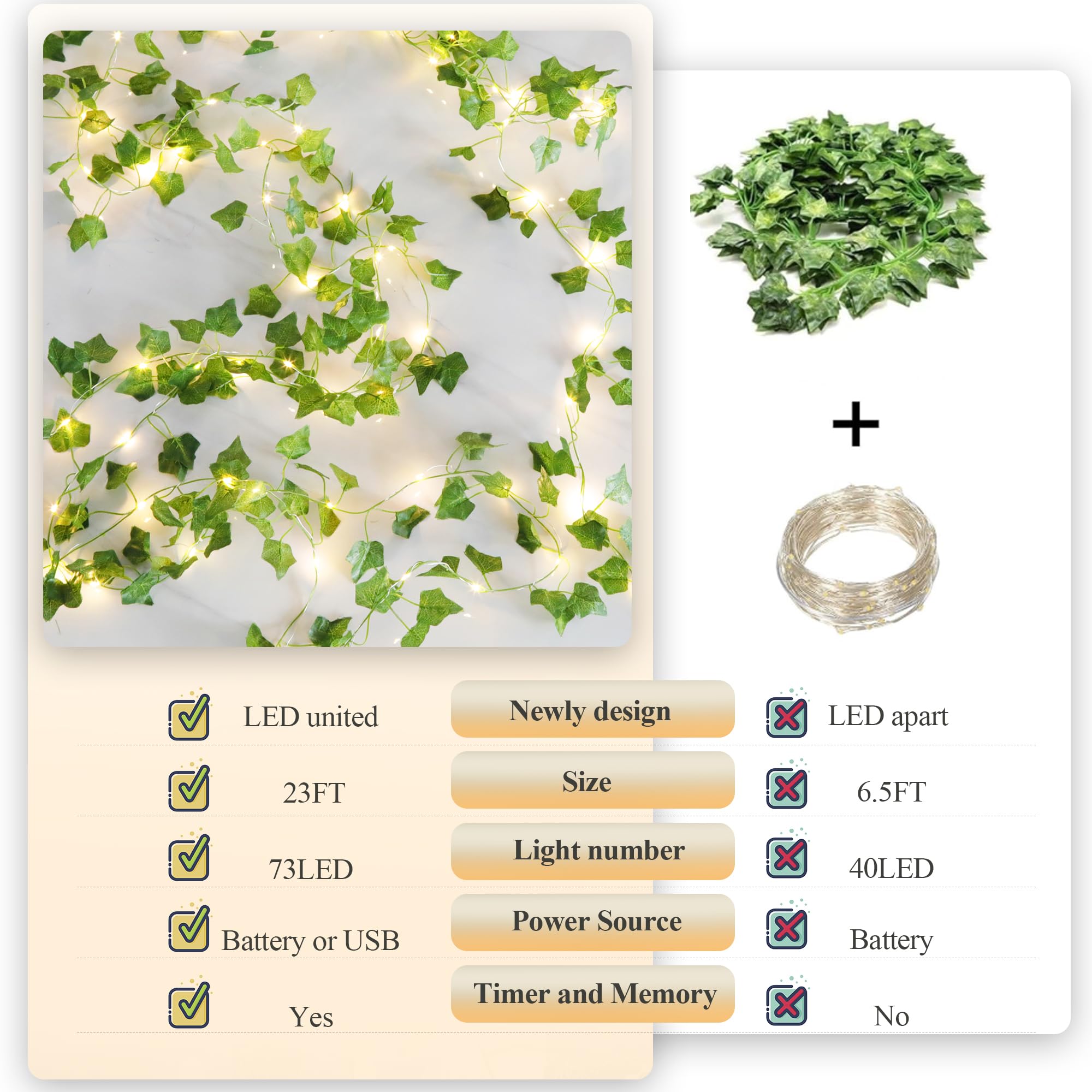 YOUNGAR Efeu-Ranken mit Lichterkette, Blatt-Lichterkette, batterie-/USB-betrieben, 73 LEDs, für Schlafzimmer, Wand, Zimmer, Hochzeit, Geburtstag, Garten, Party, Wanddekoration, Warmweiß