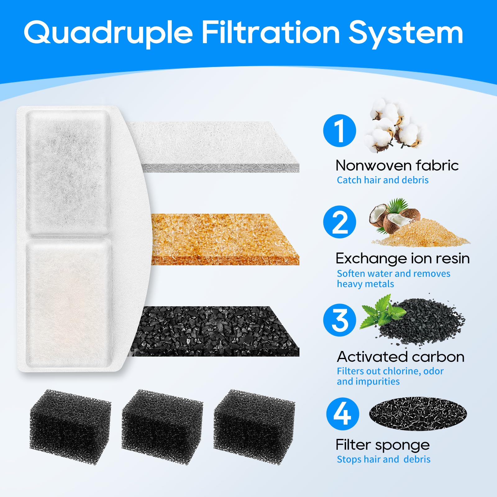 MyfatBOSS Pet Fountain Filter Replacement, 12 Packs Cat Water Fountain Filter, Pet Fountain Carbon Filters Compatible with 100oz/3L Automatic Pet Fountain 2