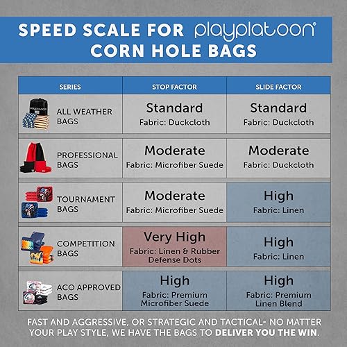 Miniatura 7 de Professional Cornhole Bags - Set of 8 Regulation All Weather Double Sided - Sticky SideSlick Side Bean Bags for Pro Corn Hole Game