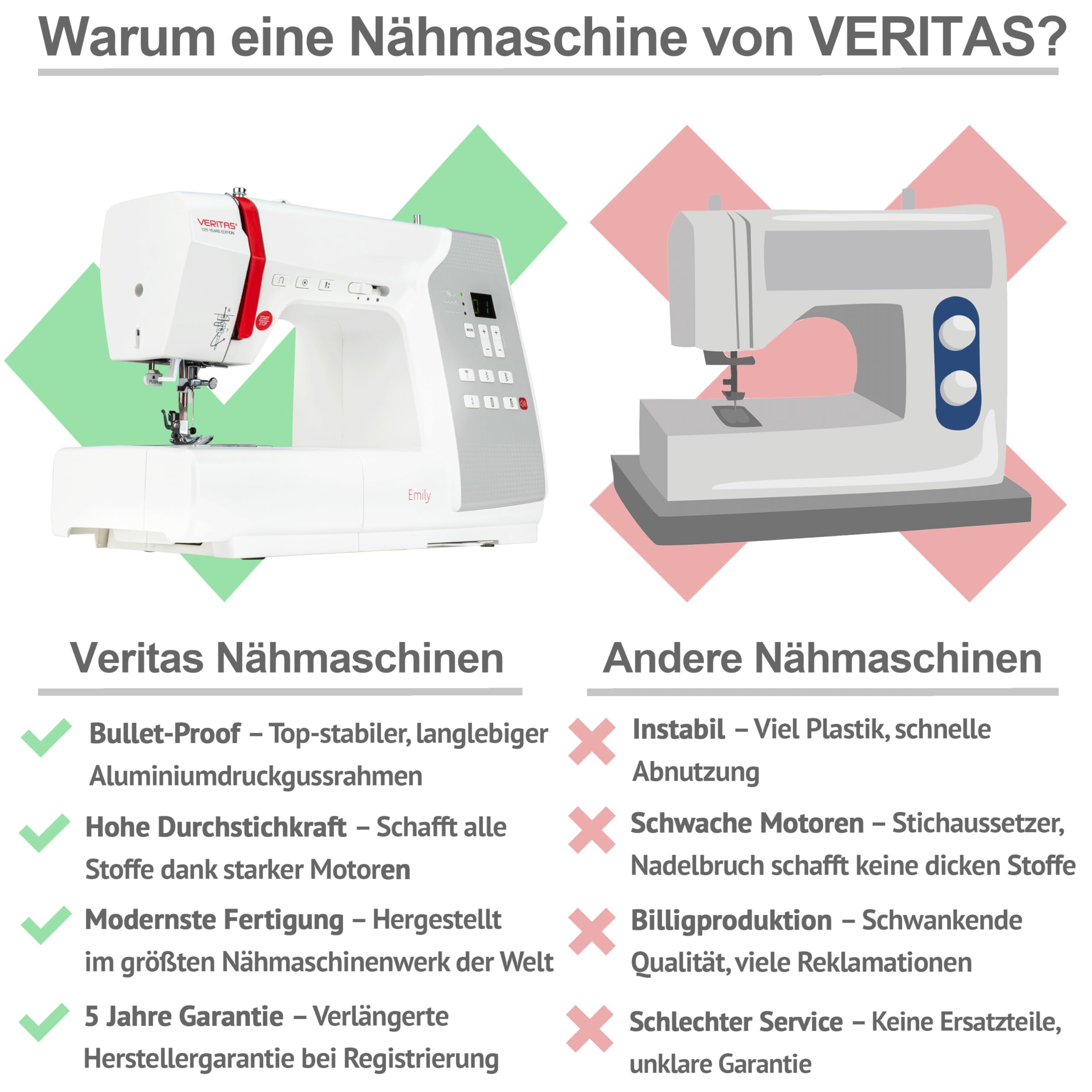 VERITAS Anfänger-Nähmaschine Emily I Computer-Nähmaschine I Freiarm I mit Fußpedal I Einfädelhilfe & Fadenabschneider I 80 Stiche I Stichlänge & Stichbreite anpassbar I LED-Display & Nählicht (weiß)