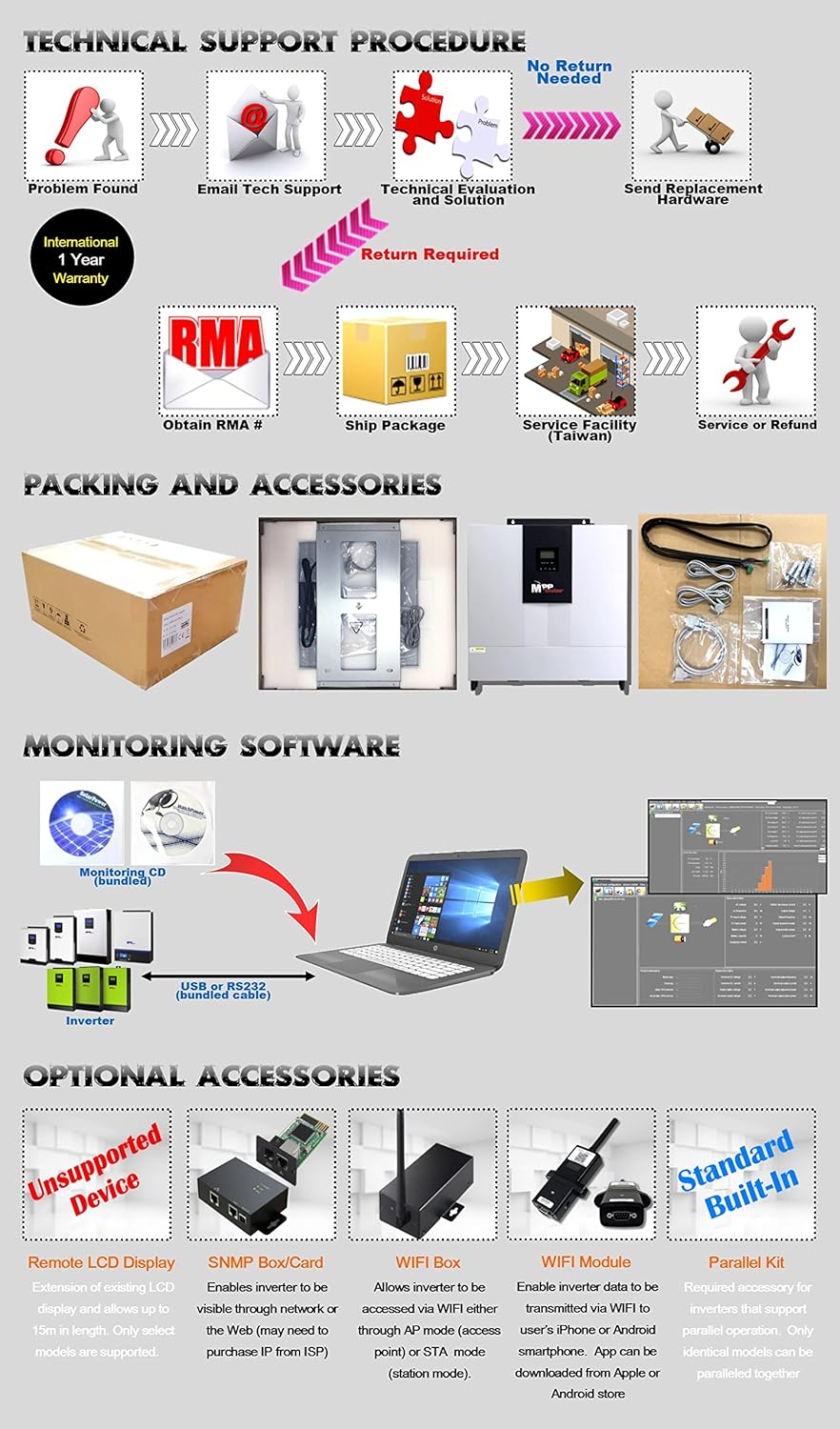 Tabela sa specifikacijama proizvoda