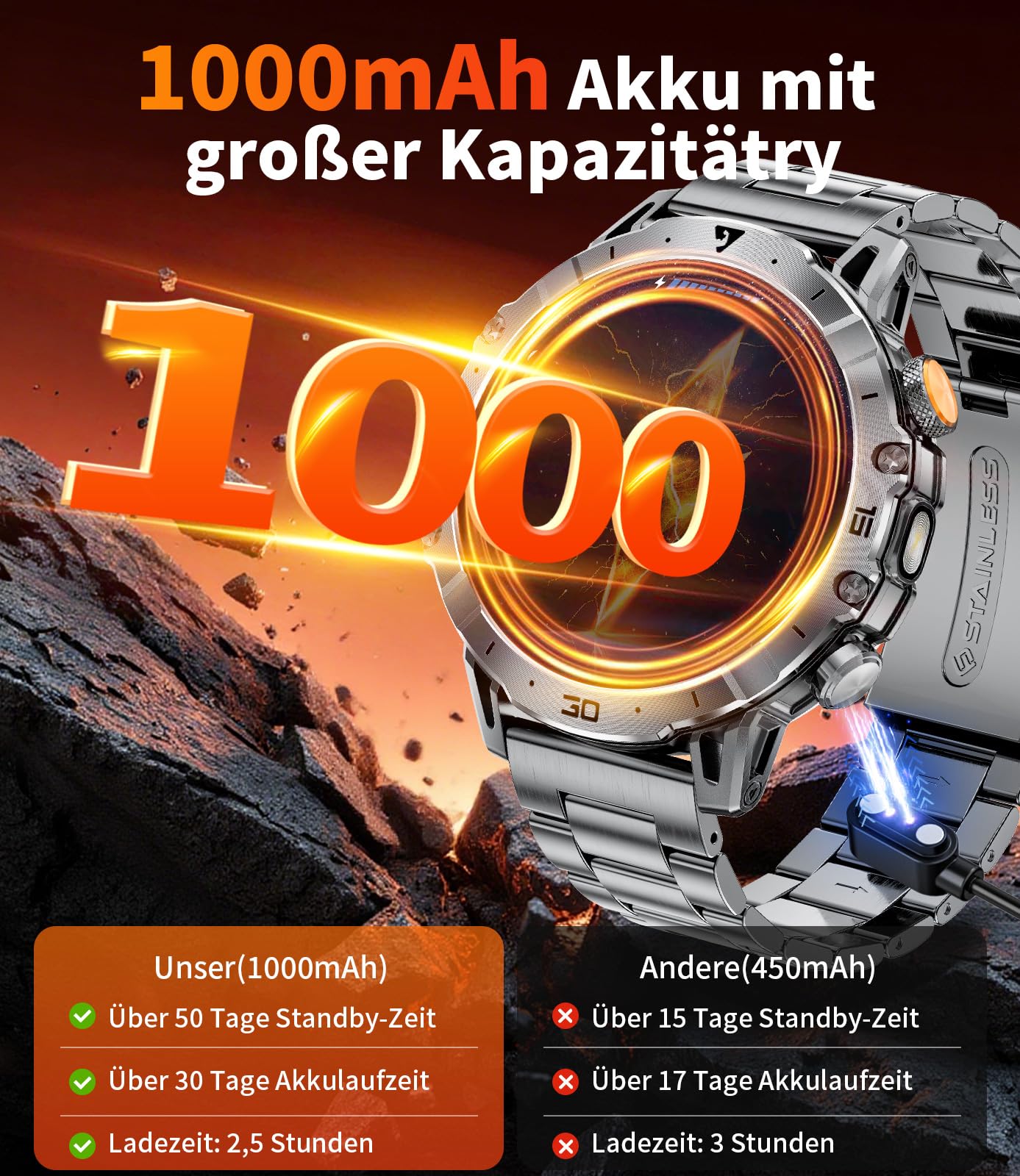 LIGE Smartwatch Herren Militär, 1000mAH Großer Akku, 1,7”HD Großes Display mit Telefonfunktion, LED Taschenlampe Fitnessuhr mit 110+ Sportmodi, Herz-/Schlaftracking,IP68 Sportuhr iOS/Android,Schwarz
