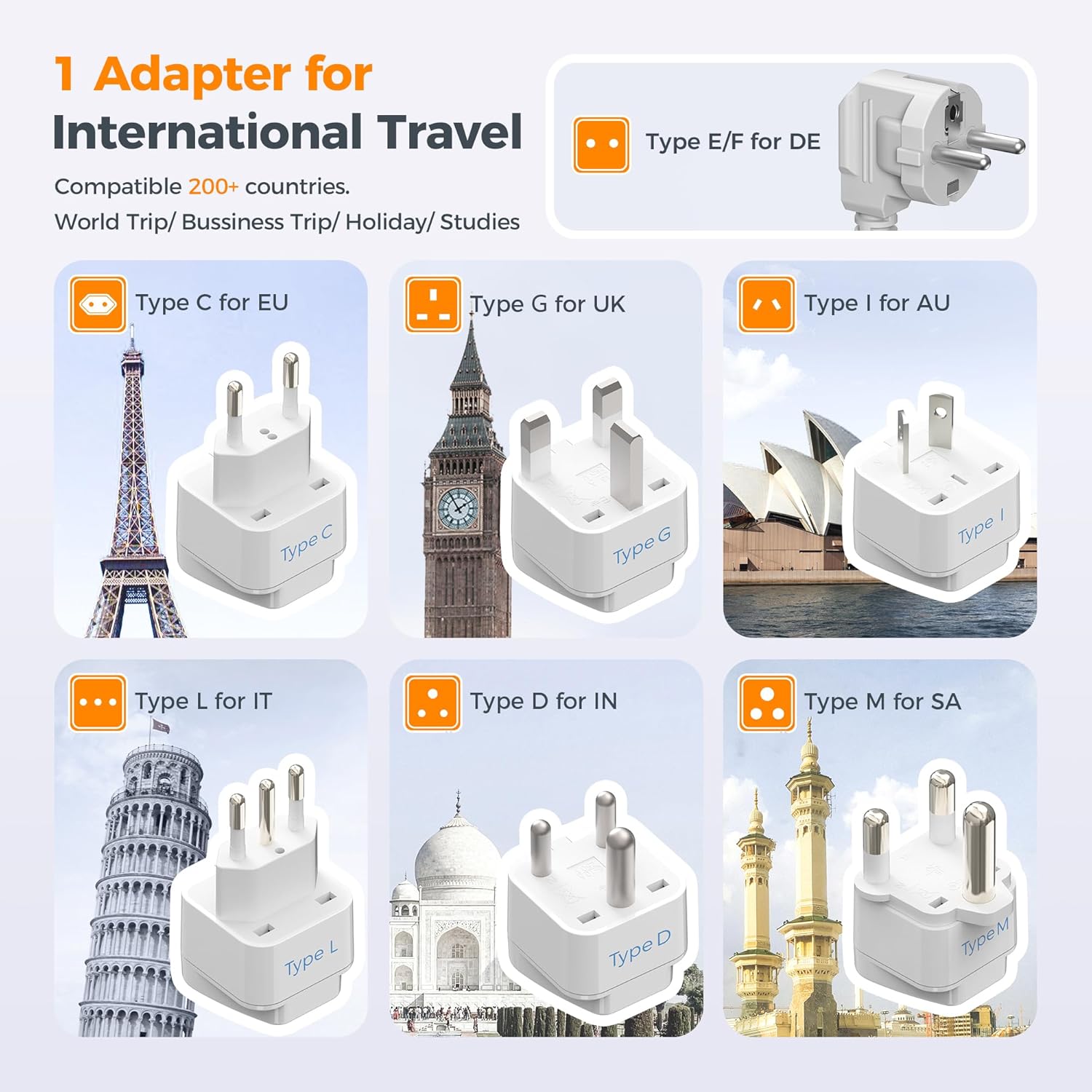 TESSAN Voltage Converter US to Europe, 220 to 110 Voltage Converter, Universal Travel Adapter with 4 USB Ports (1 USB C), 3 AC and EU UK AU IT in ZA Plug Power Adapter, Step Down Transformer, 6 FT