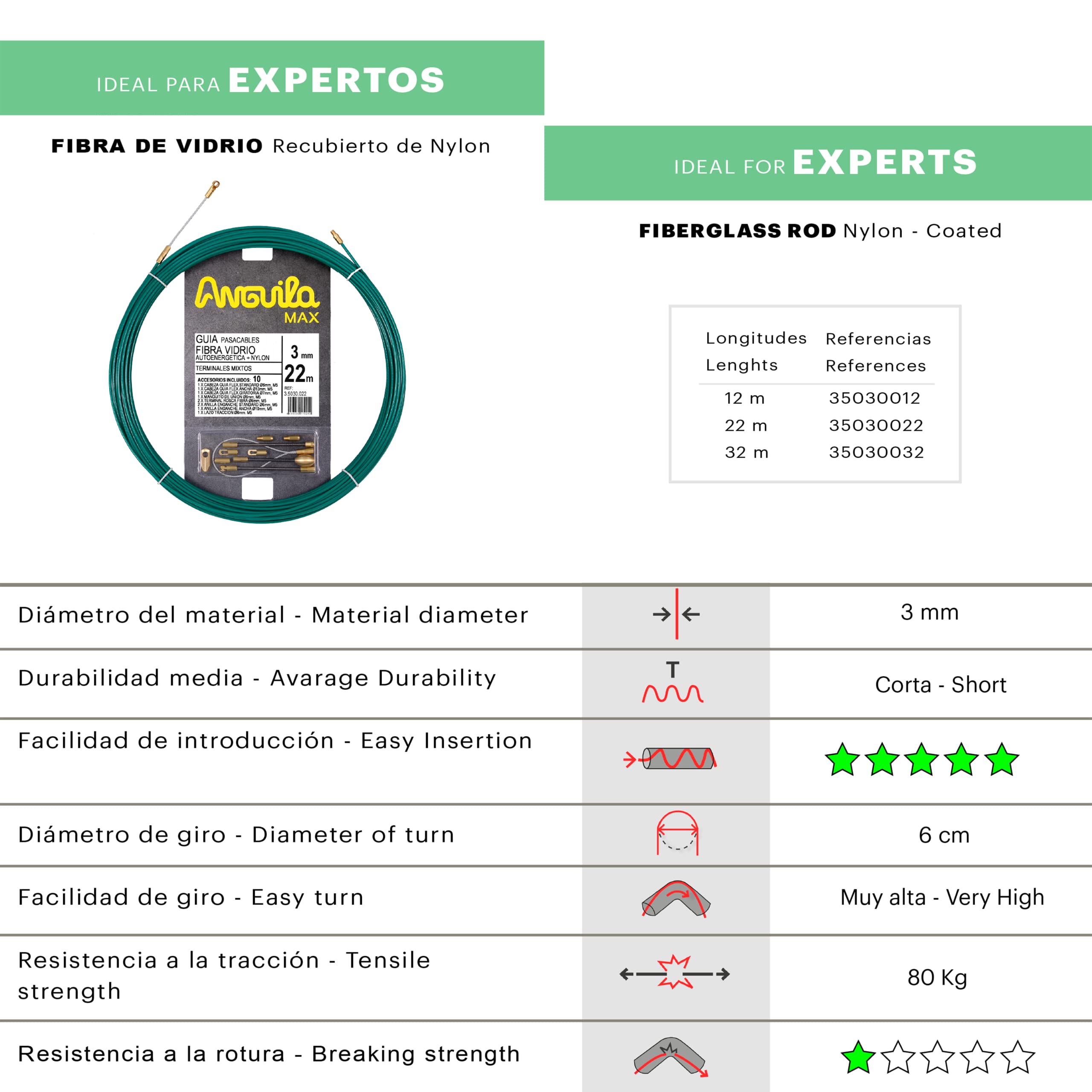 Anguila Max Guía Pasacables Fibra de Vidrio T.Mixtos Verde ⌀3mm 22m
