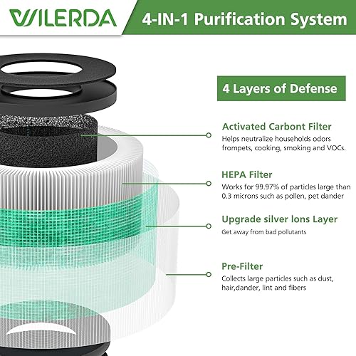 Miniatura 2 de MK01 Filtro de repuesto HEPA compatible con MK01, MK-06, Tolife TZ-K1, FreAire KN6391, Kloudi DH-JH01, POMORON MJ001H, MJ012H, Intelabe EPI080EP1080