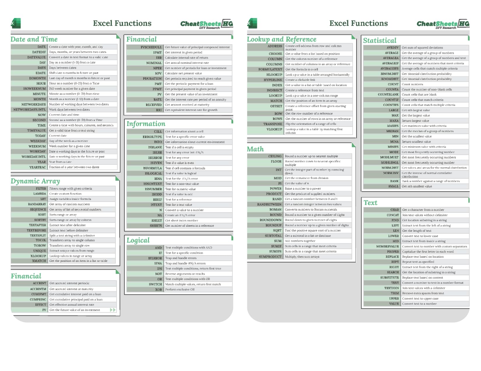 Microsoft Excel for Beginners, Intermediate & Advanced Users: Microsoft ...