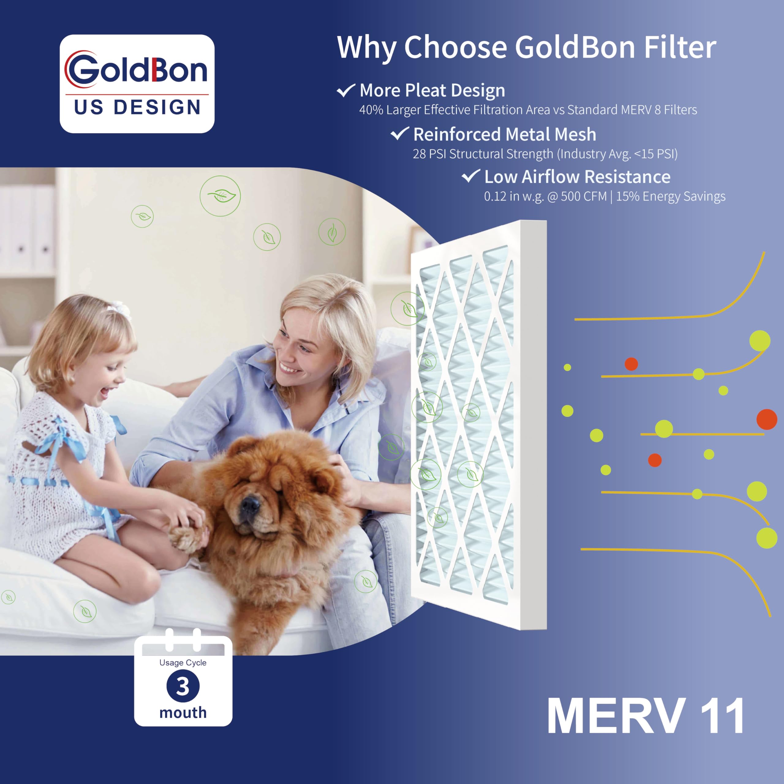 Filtro aria AC 12 x 12 x 1 MERV 11 (confezione da 4) – Design USA - Filtro elettrostatico pieghettato per condizionatore d'aria HVAC AC filtri per polline, fumo, peli di animali domestici MPR