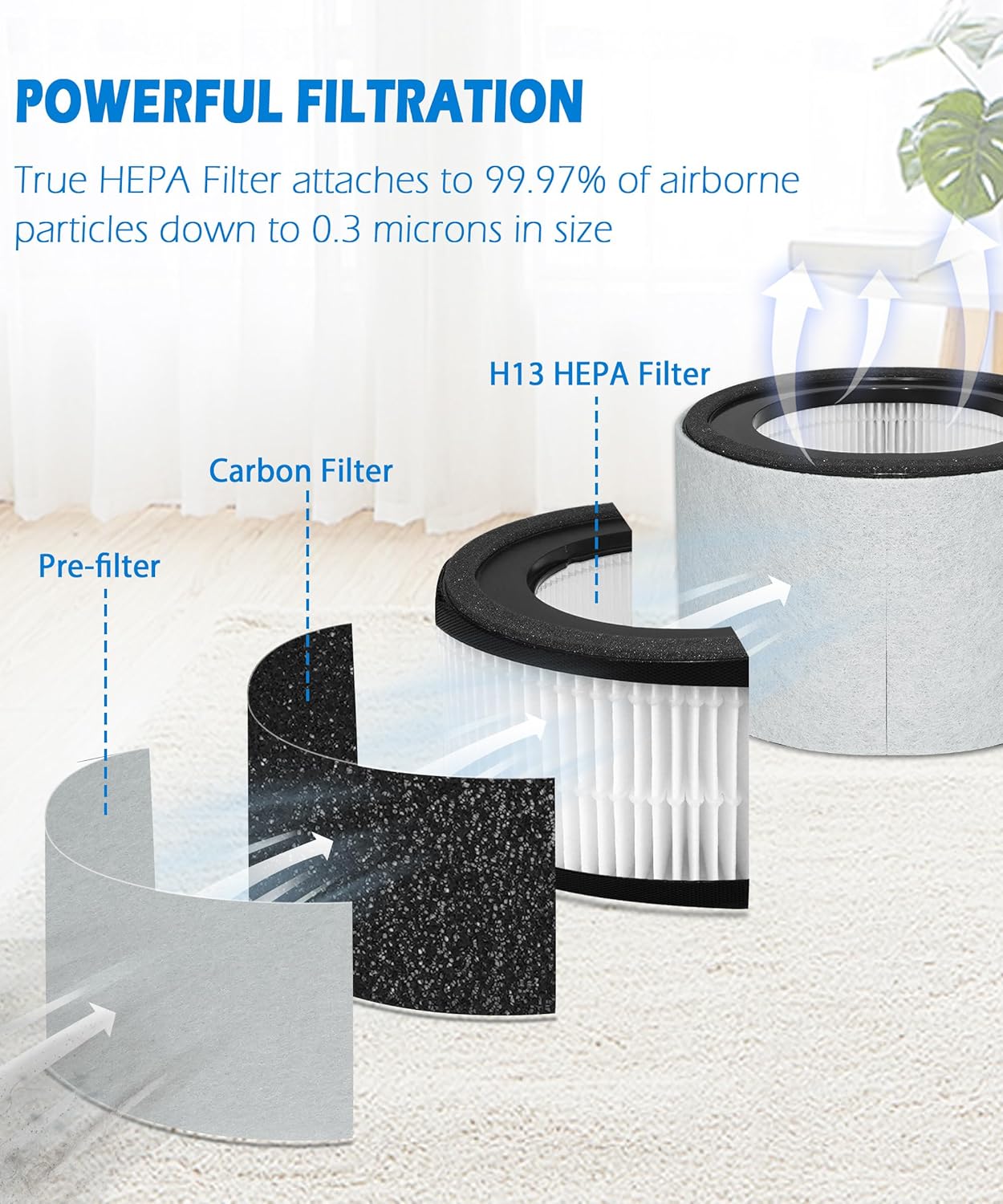 Z-2000 Replacement Filter Compatible with TruSens Z-2000 Air Purifier, 3-in-1 HEPA Air Cleaner, with 2 H13 HEPA Filters + 4 Carbon Filters + 4 Pre-Filters (Medium) - Image 4