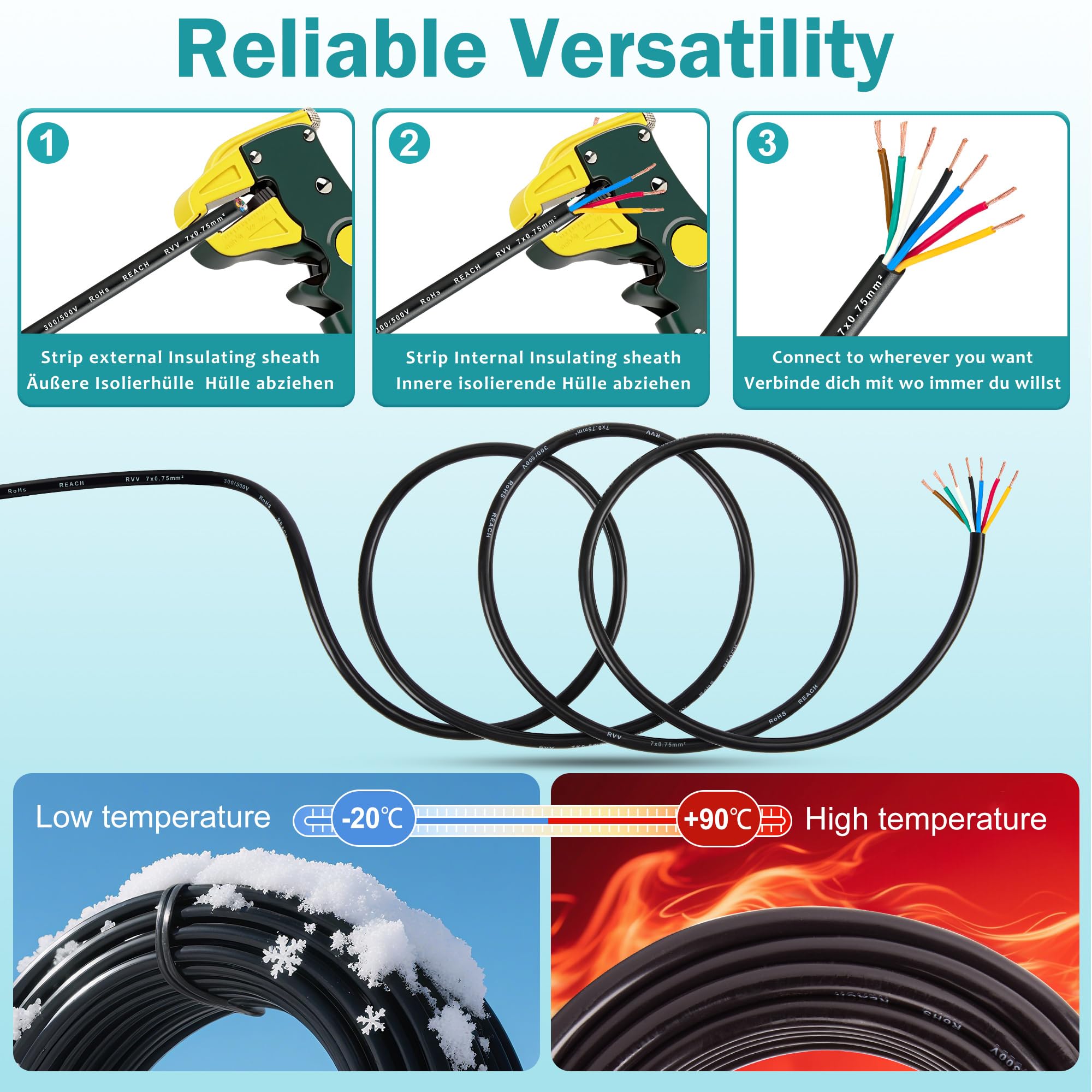7 Adriges Anhängerkabel 20M, Wohnwagen Elektrische Kabel für Caravan Camping 0,75mm², LED-rücklichter Verkabelung Kabel 7 polig, 12V 24V Elektrokabel FLRYY RoHs Reach Zulassung