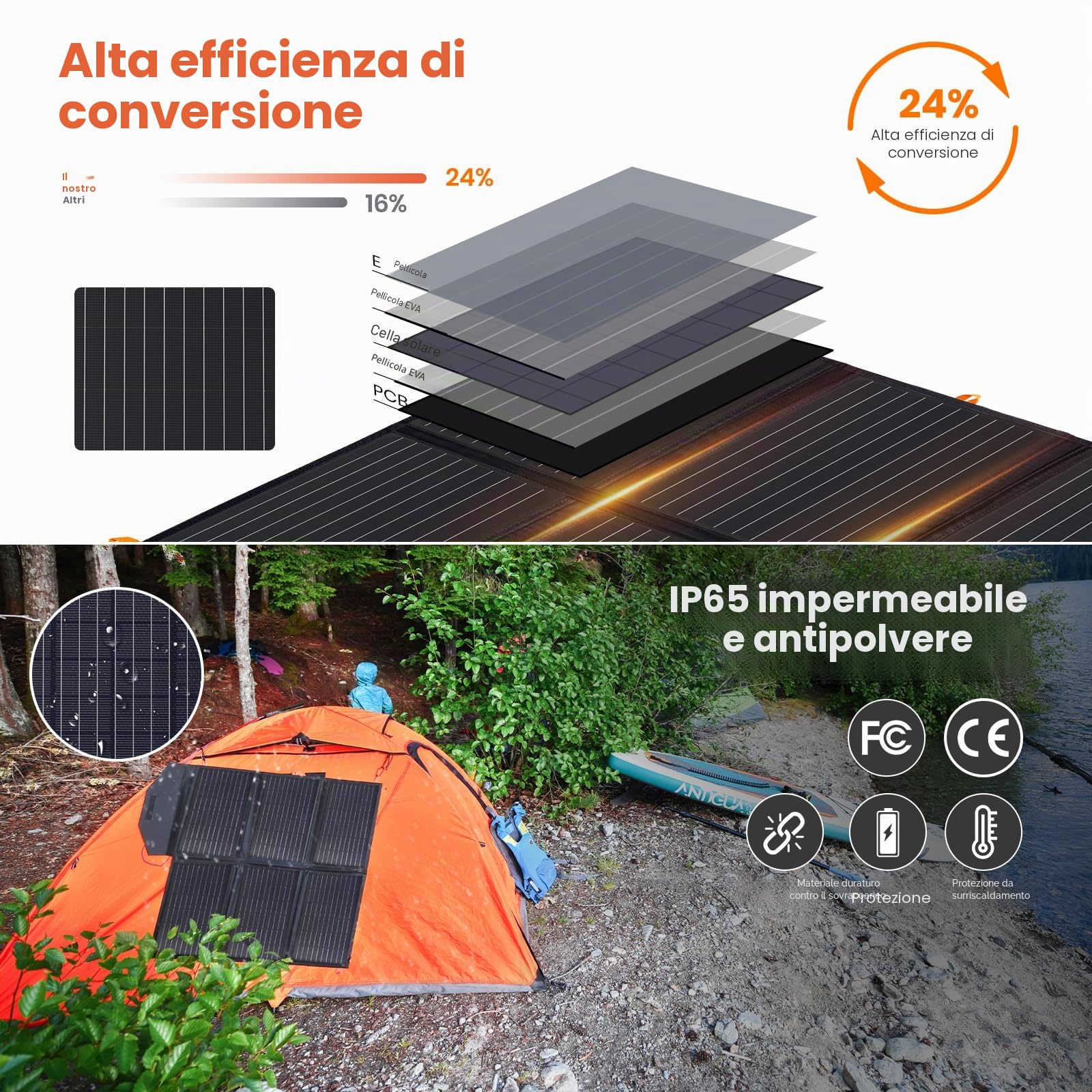 FLEXSOLAR pannello solare pieghevole 60W, caricabatterie solare portatile | con uscite USB C DC5521, connettore smartphone, tablet, laptop per campeggio esterno