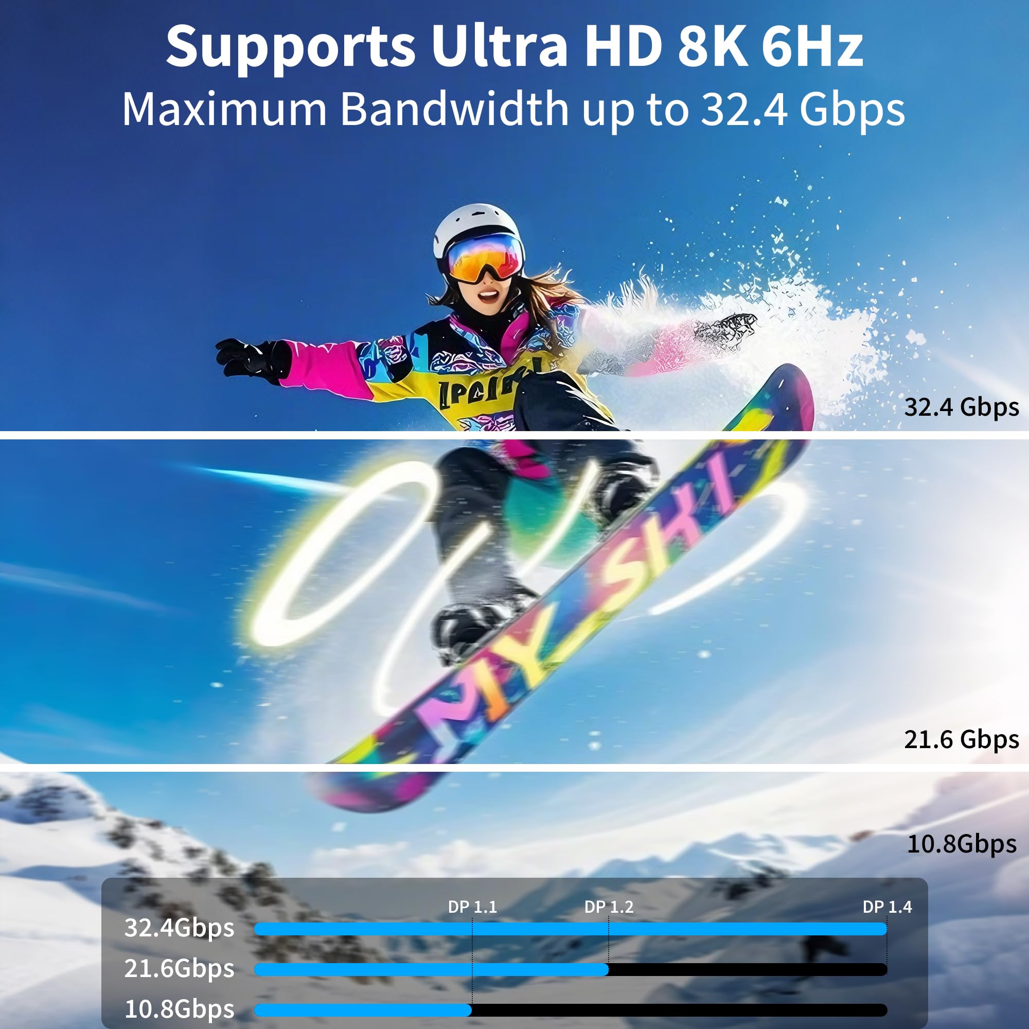 Câble USB-C vers DisplayPort 1.4,1m 8K@60Hz/30Hz,4K@240Hz/144Hz,HDR,VRR,Thunderbolt 4/3 DP1.4,compatible avec iPhone 17 Pro/17 Pro Max/16/15,MacBook Pro/Air,Mac,iPad Pro/Air 5,Surface Pro et XPS