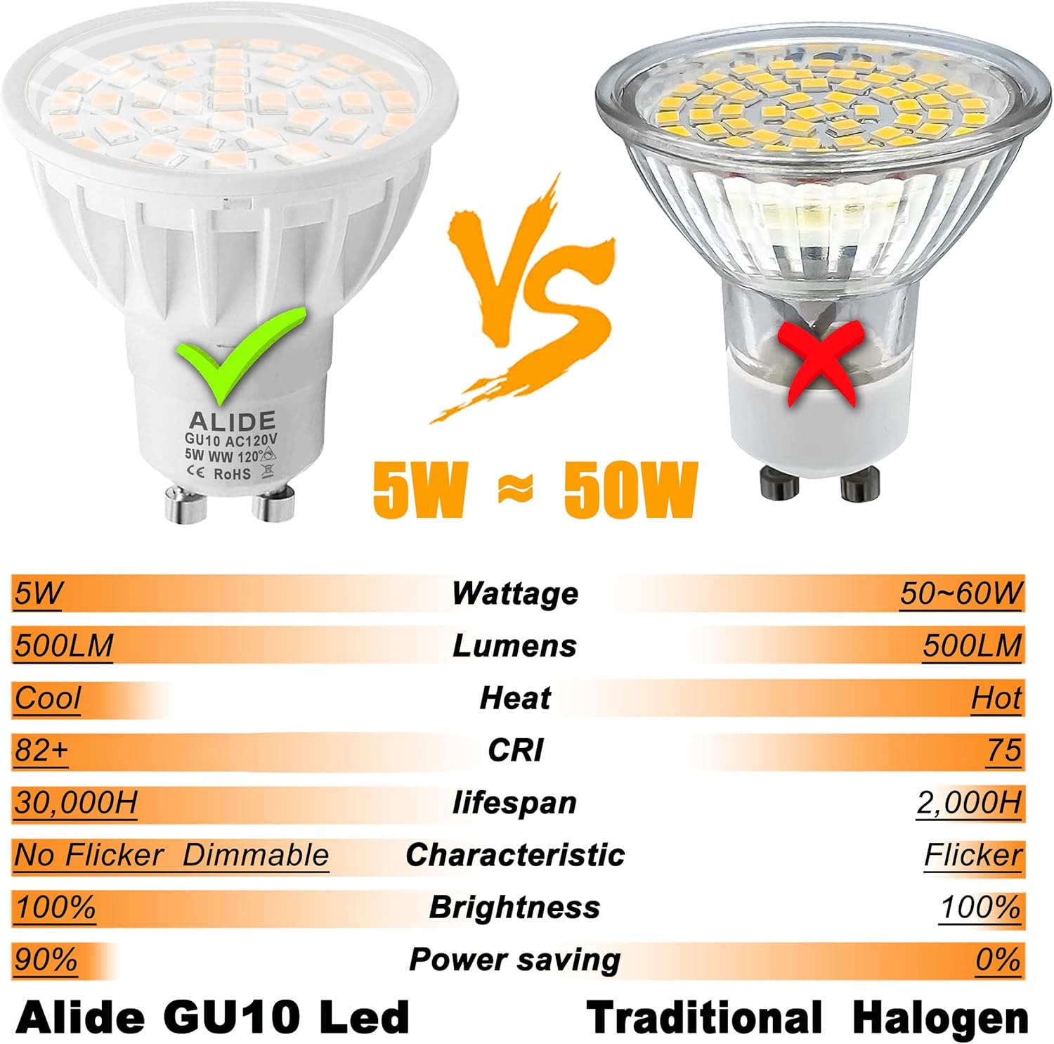 ALIDE 10Pack GU10 LED Light Bulbs Dimmable 50watt Equivalent, 2700K Soft Warm Light GU10 Bulb Replacement for Recessed Track Lighting, 5W LED Bulbs with 120°Flood Wide Beam for Kitchen, Range Hood