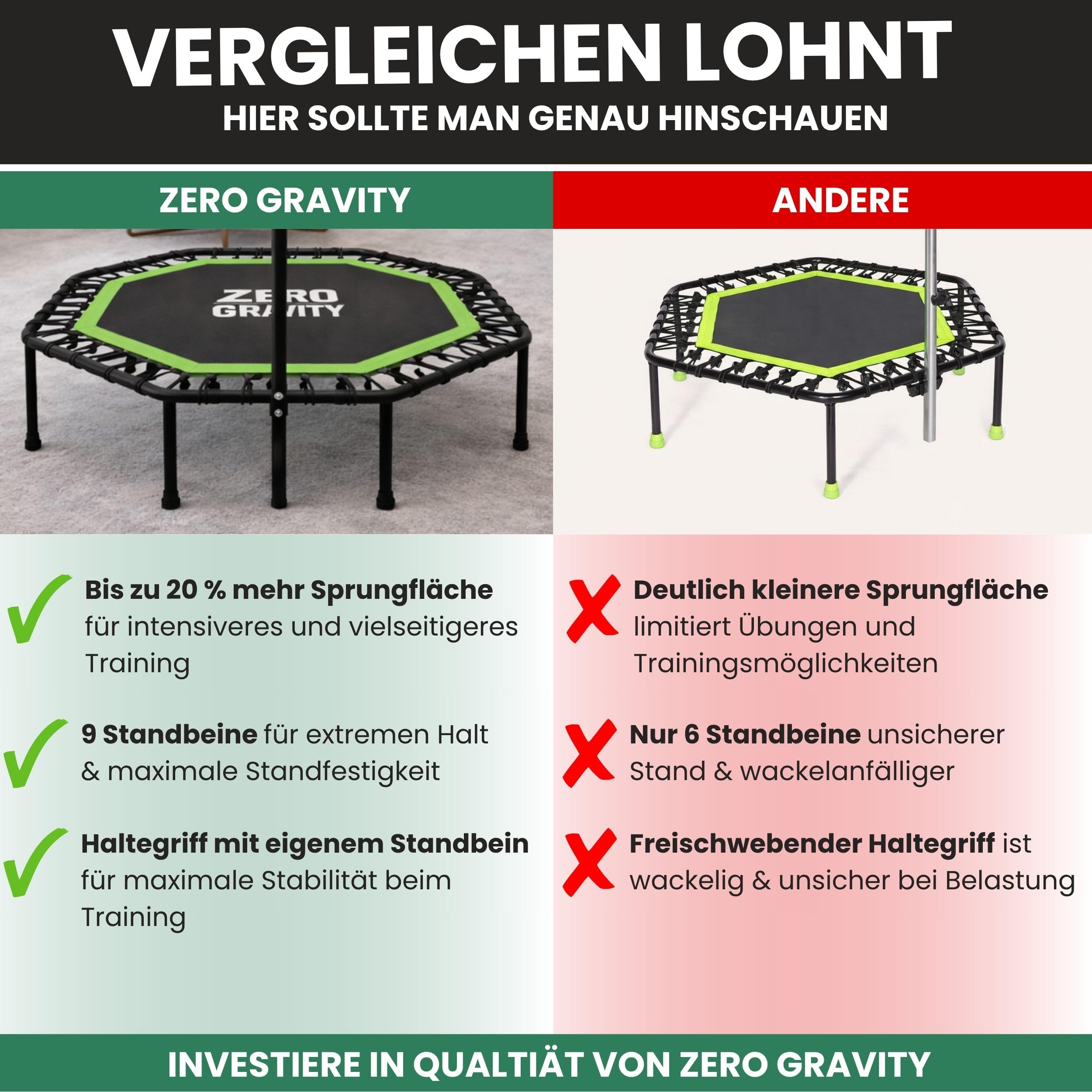 Zero Gravity Fitness Trampolin für Zuhause • Extra große Sprungfläche ideal für Jumping Fitness •Stabiles achteckiges Indoor Trampolin mit Haltegriff • Hochwertige Bungeeseilfederung • Bis 130 kg