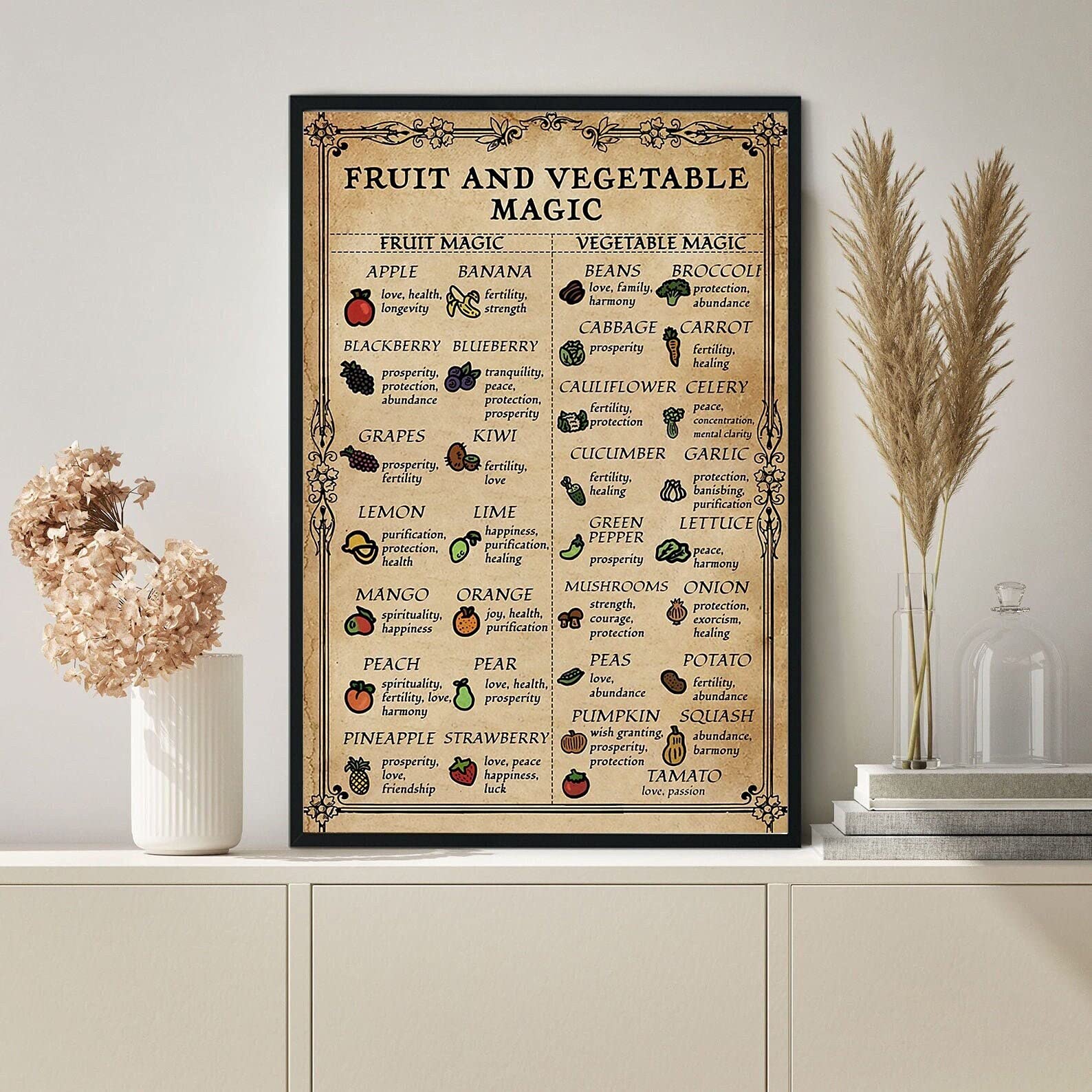 HOUVSSEN Fruit and Vegetable Magic Poster Witch Room Decor Witches Magic Knowledge Wall Art Witchy Decor Kitchen Blessing Incense Artwork Metal Tin Signs 8x12 Inch Tin Sign/Poster Metal