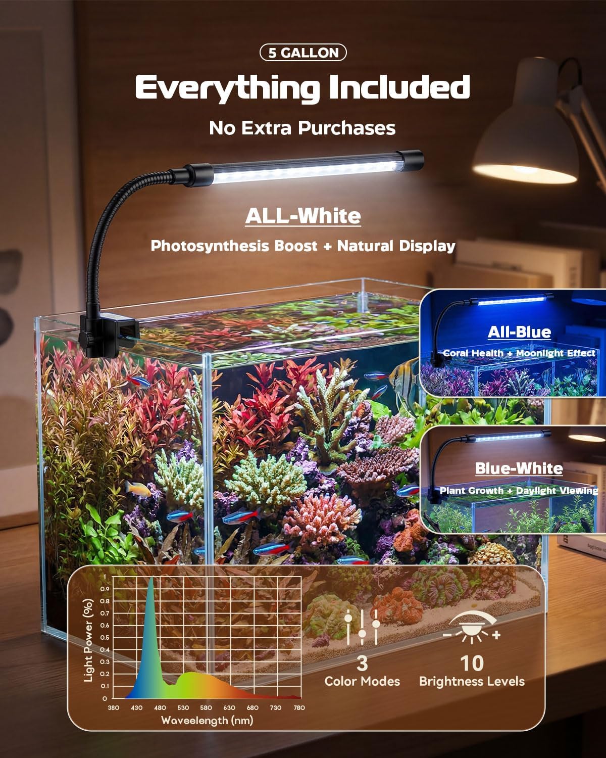 Glass Fish Tank Kit, 5 Gallon Betta Fish Tank Aquarium Starter Kit with Filter, Lights, Lid, for Betta, Goldfish, Small Fish or shrimg，Clear