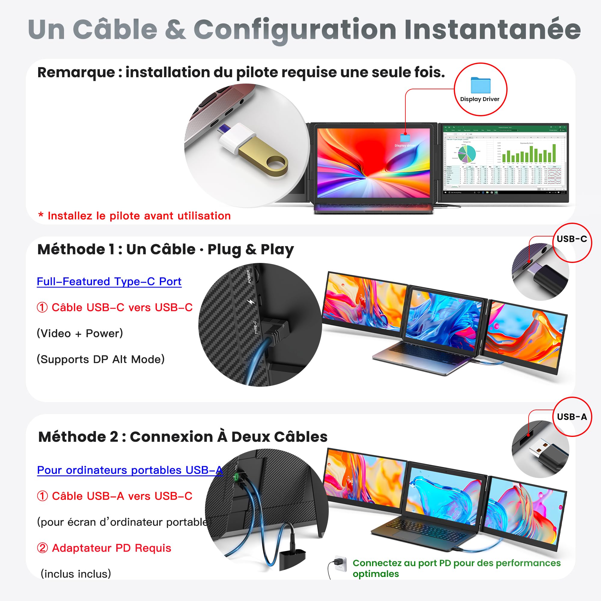 Kwumsy Écran Portable 15,6 Pouces – Triple Écran PC Portable FHD 1080P IPS, Extension d'Écran USB-C Plug & Play, Moniteur Portable Compatible Mac/Windows et Ordinateurs Portables jusqu'à 17,3"