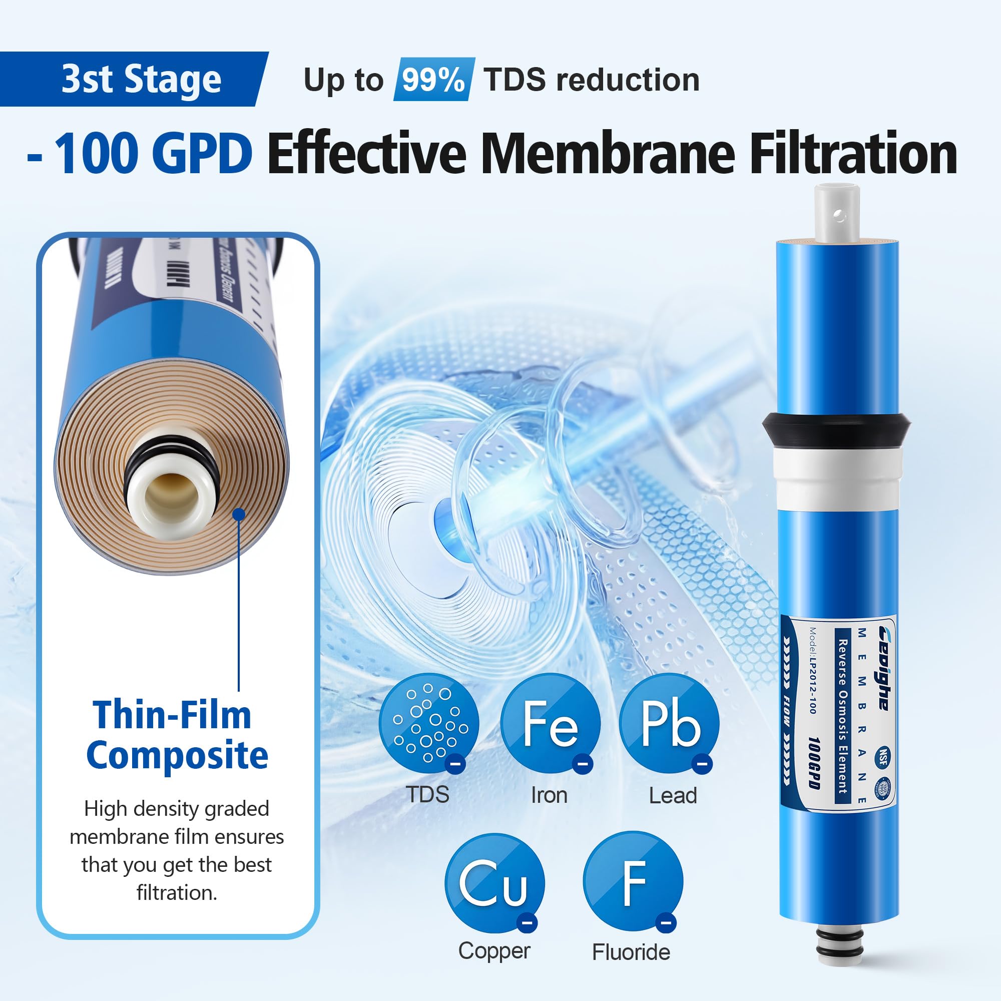RODI - Kit de repuesto de filtro de ósmosis inversa, sedimentos de 10 pulgadas, bloque de carbono, membrana TFC RO y cartuchos de resina DI de lecho mixto que cambian de color, compatible con