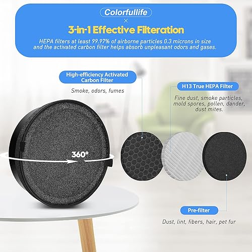 Miniatura 4 de Colorfullife Paquete de 3 filtros de repuesto LV-H132 compatibles con filtro de purificador de aire LEVOIT LV-H132, filtro True HEPA H13, filtro de