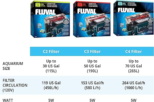 Miniatura 9 de Fluval C Series Power Filter Clip-On Aquarium Filter
