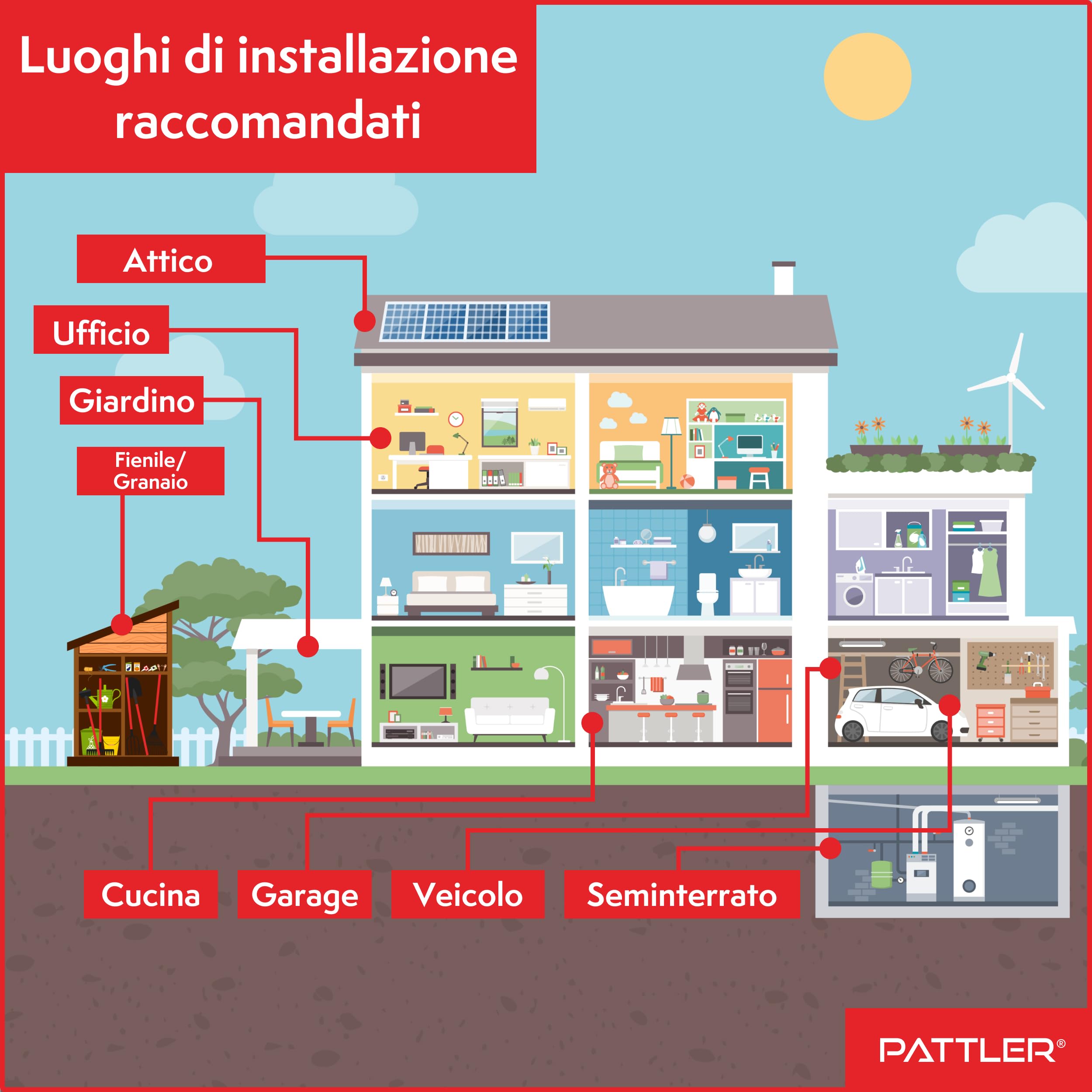 PATTLER Dissuasore Anti Martora per Auto con Luce - Alimentazione con Batteria Auto 12V, Batteria AA o USB - Protezione Ultrasuoni Contro Le Martore per Auto, Giardino, Soffitta - 1PZ
