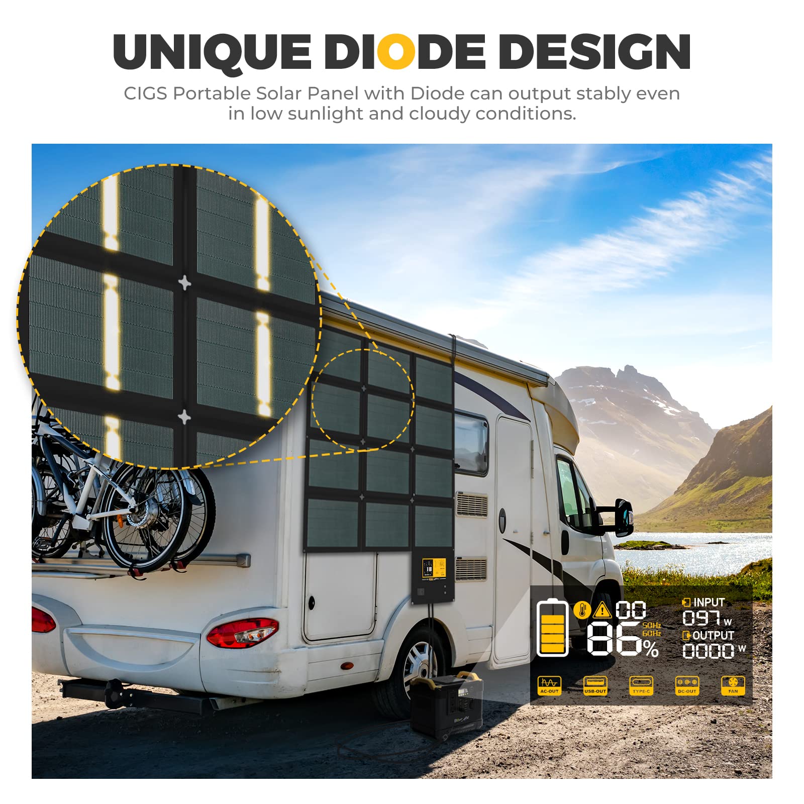 Amazon | BougeRV 100W CIGS ソーラーパネル | 太陽光パネル